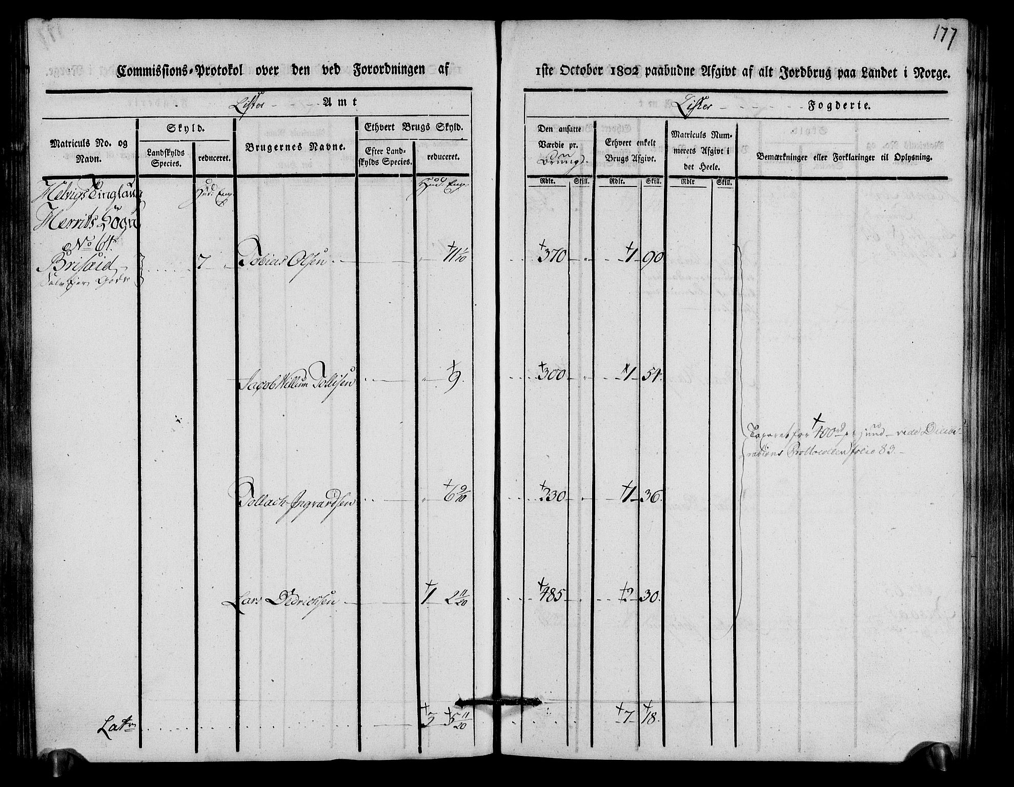 Rentekammeret inntil 1814, Realistisk ordnet avdeling, RA/EA-4070/N/Ne/Nea/L0093: Lista fogderi. Kommisjonsprotokoll "Nr. 2", for Fjotland, Spind, Herad, Vanse og Kvås sogn, 1803, s. 91