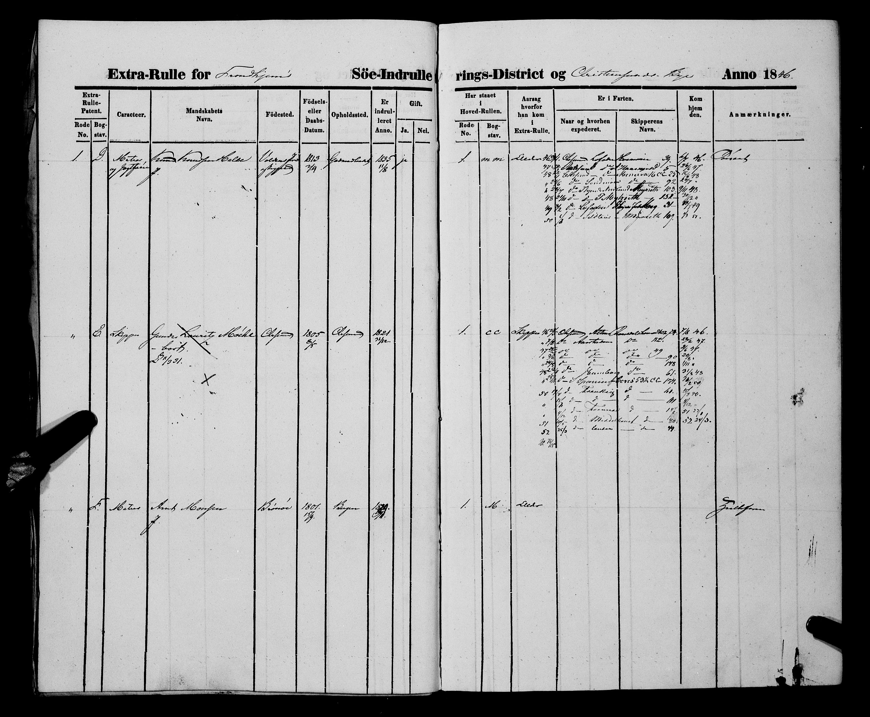 Sjøinnrulleringen - Trondhjemske distrikt, SAT/A-5121/01/L0309/0002: -- / Ungdomsrulle og ekstrarulle for Kristiansund, 1846