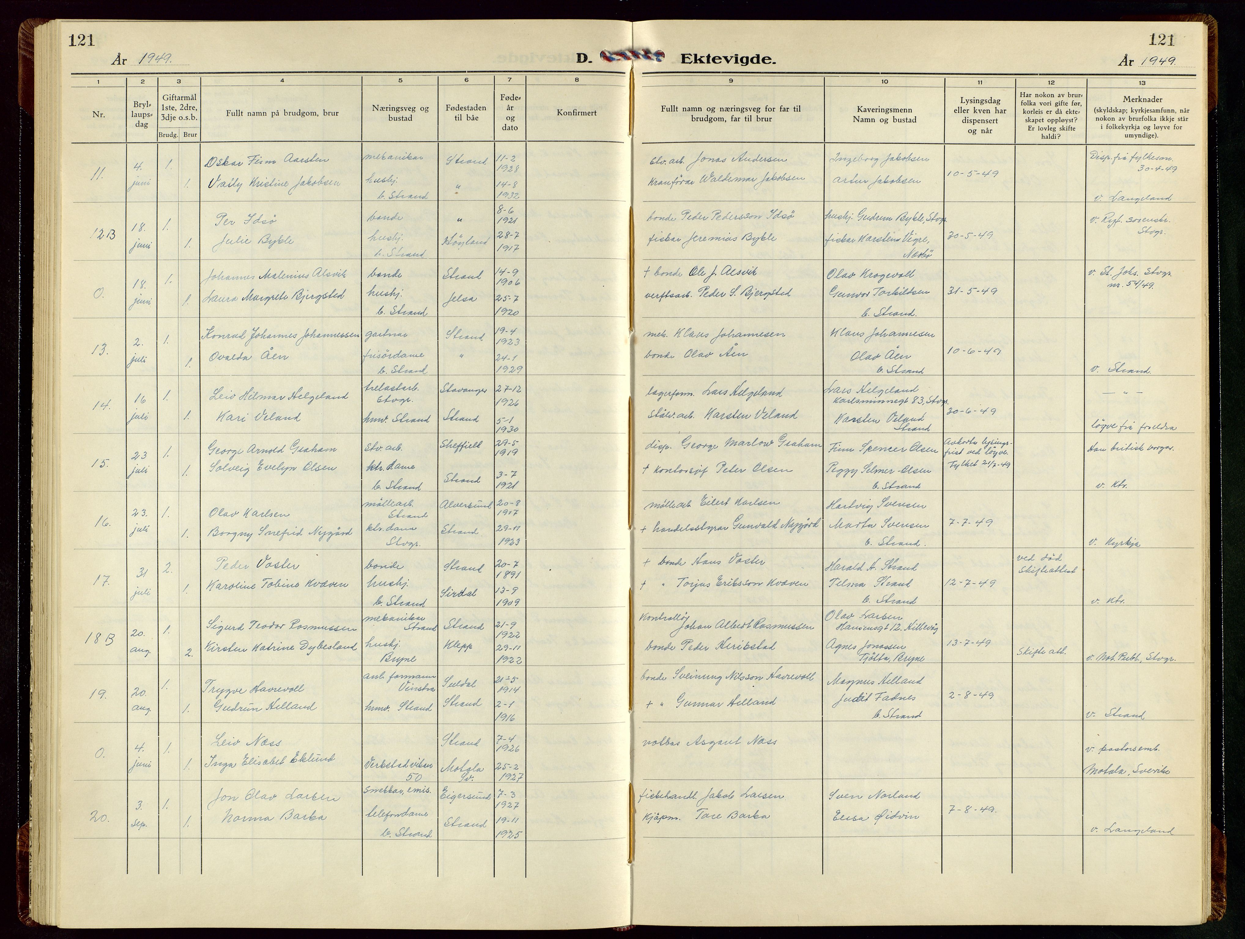 Strand sokneprestkontor, SAST/A-101828/H/Ha/Hab/L0007: Klokkerbok nr. B 7, 1951-1961, s. 121