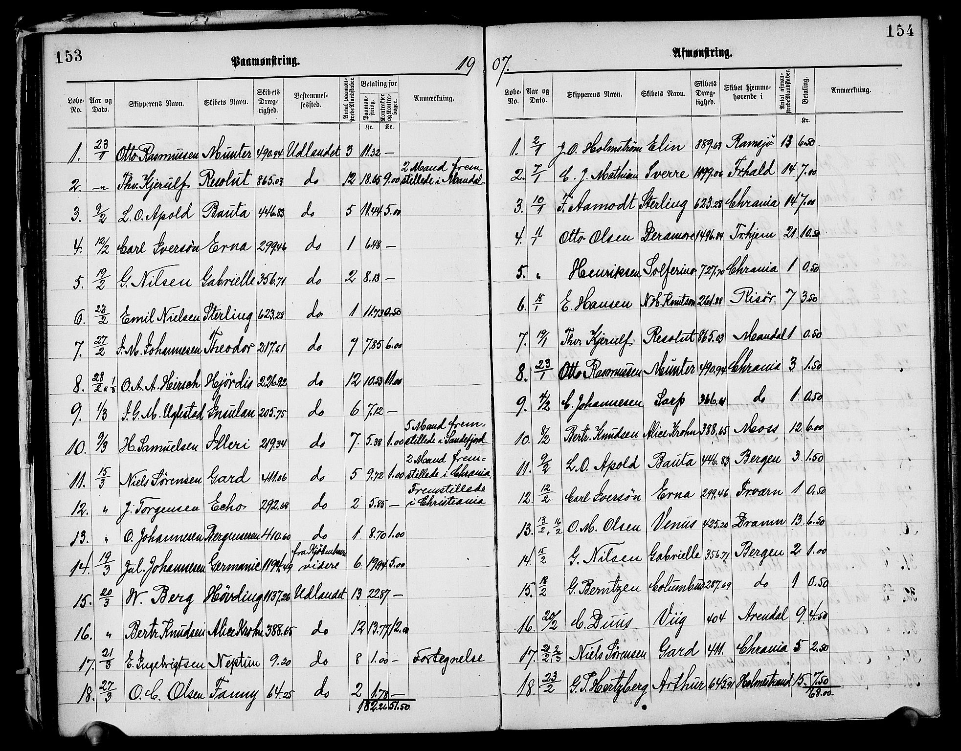 Moss mønstringskontor, AV/SAO-A-10569d/G/Ga/L0001: Mønstringsjournal, 1890-1938, s. 81