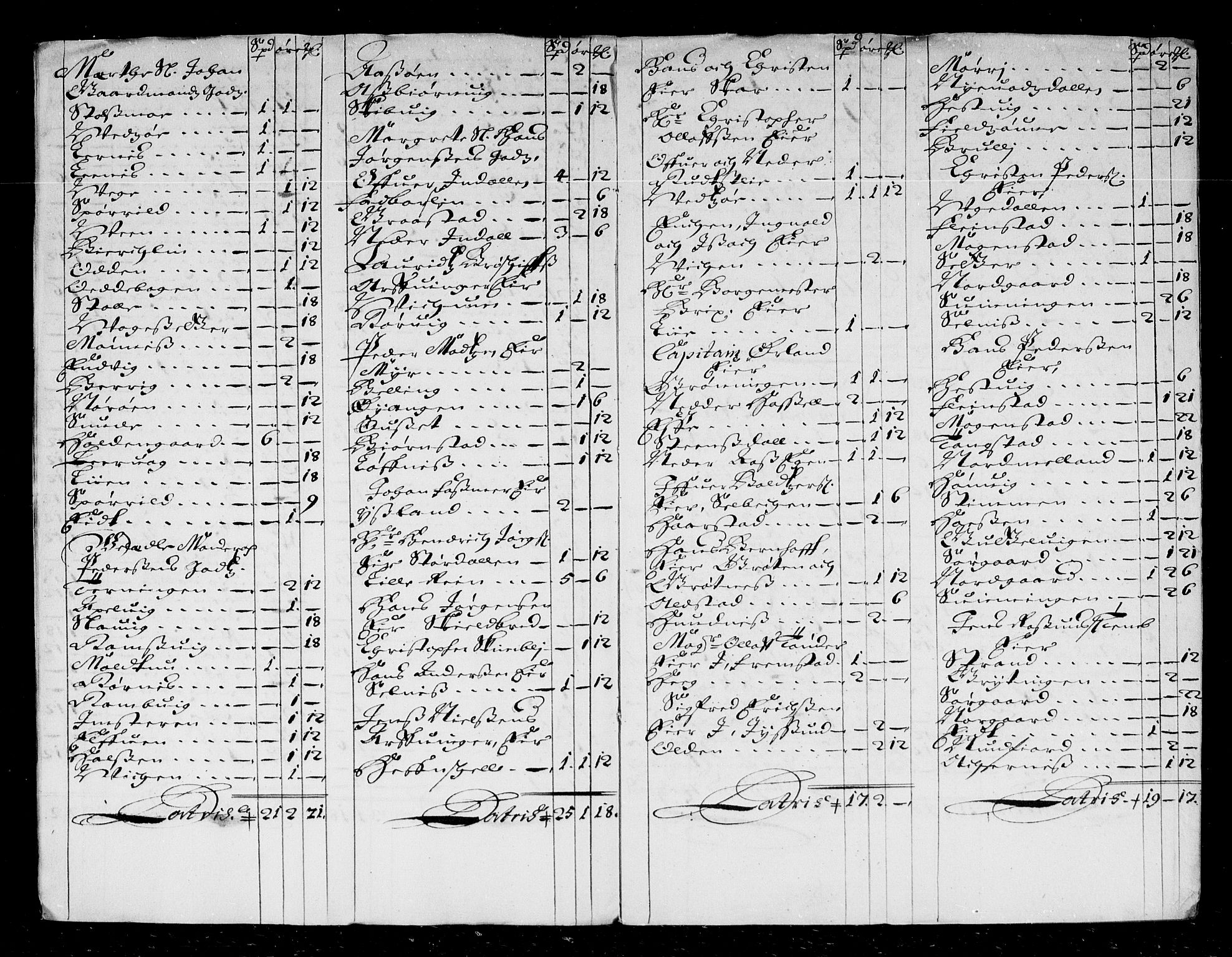 Rentekammeret inntil 1814, Reviderte regnskaper, Stiftamtstueregnskaper, Trondheim stiftamt og Nordland amt, AV/RA-EA-6044/R/Rd/L0045: Trondheim stiftamt, 1674-1676