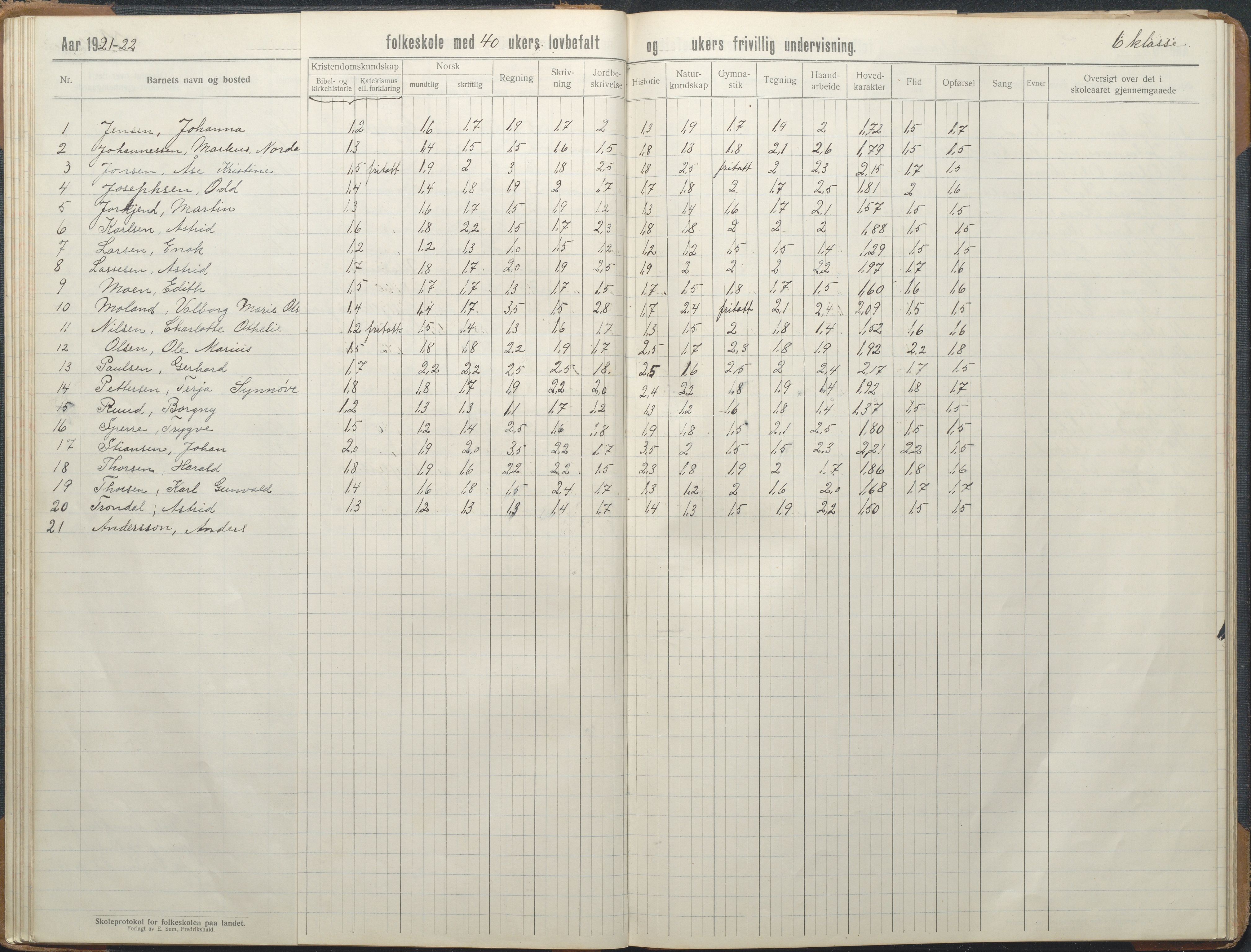 Stokken kommune, AAKS/KA0917-PK/04/04d/L0012: Skoleprotokoll, 1913-1938