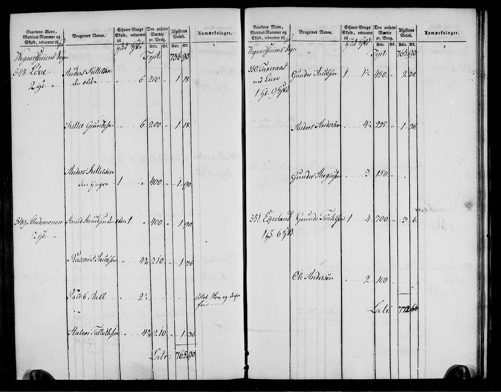 Rentekammeret inntil 1814, Realistisk ordnet avdeling, RA/EA-4070/N/Ne/Nea/L0085: Råbyggelag fogderi. Oppebørselsregister, 1803-1804, s. 125