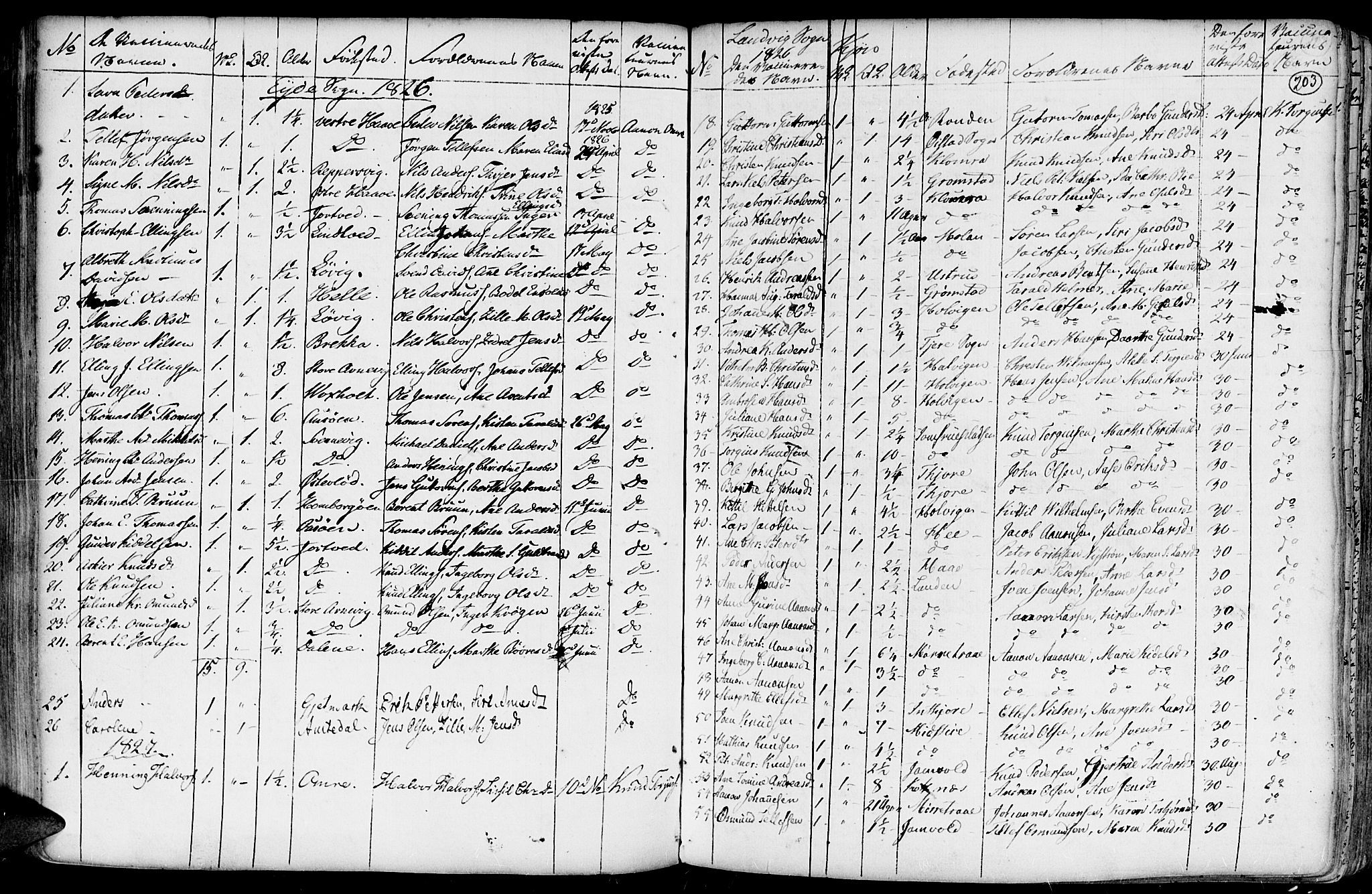 Hommedal sokneprestkontor, AV/SAK-1111-0023/F/Fa/Fab/L0002: Ministerialbok nr. A 2 /1, 1741-1848, s. 203
