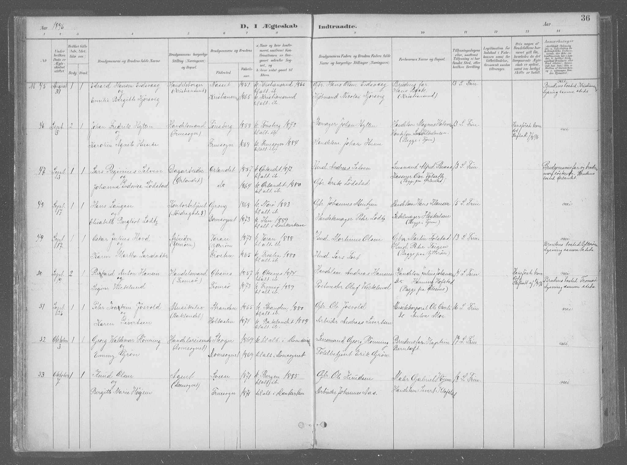 Ministerialprotokoller, klokkerbøker og fødselsregistre - Sør-Trøndelag, SAT/A-1456/601/L0064: Ministerialbok nr. 601A31, 1891-1911, s. 36