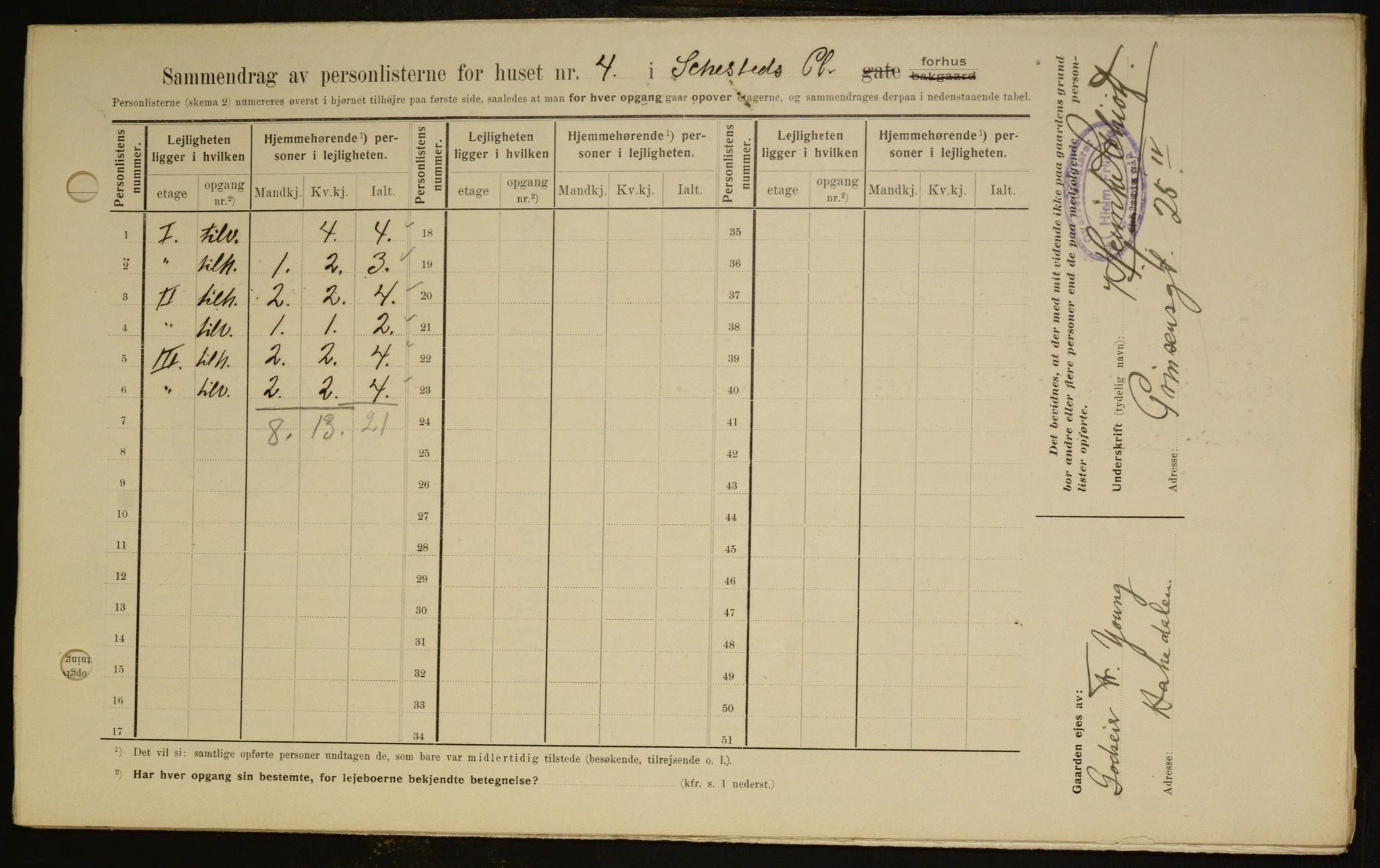 OBA, Kommunal folketelling 1.2.1909 for Kristiania kjøpstad, 1909, s. 85141