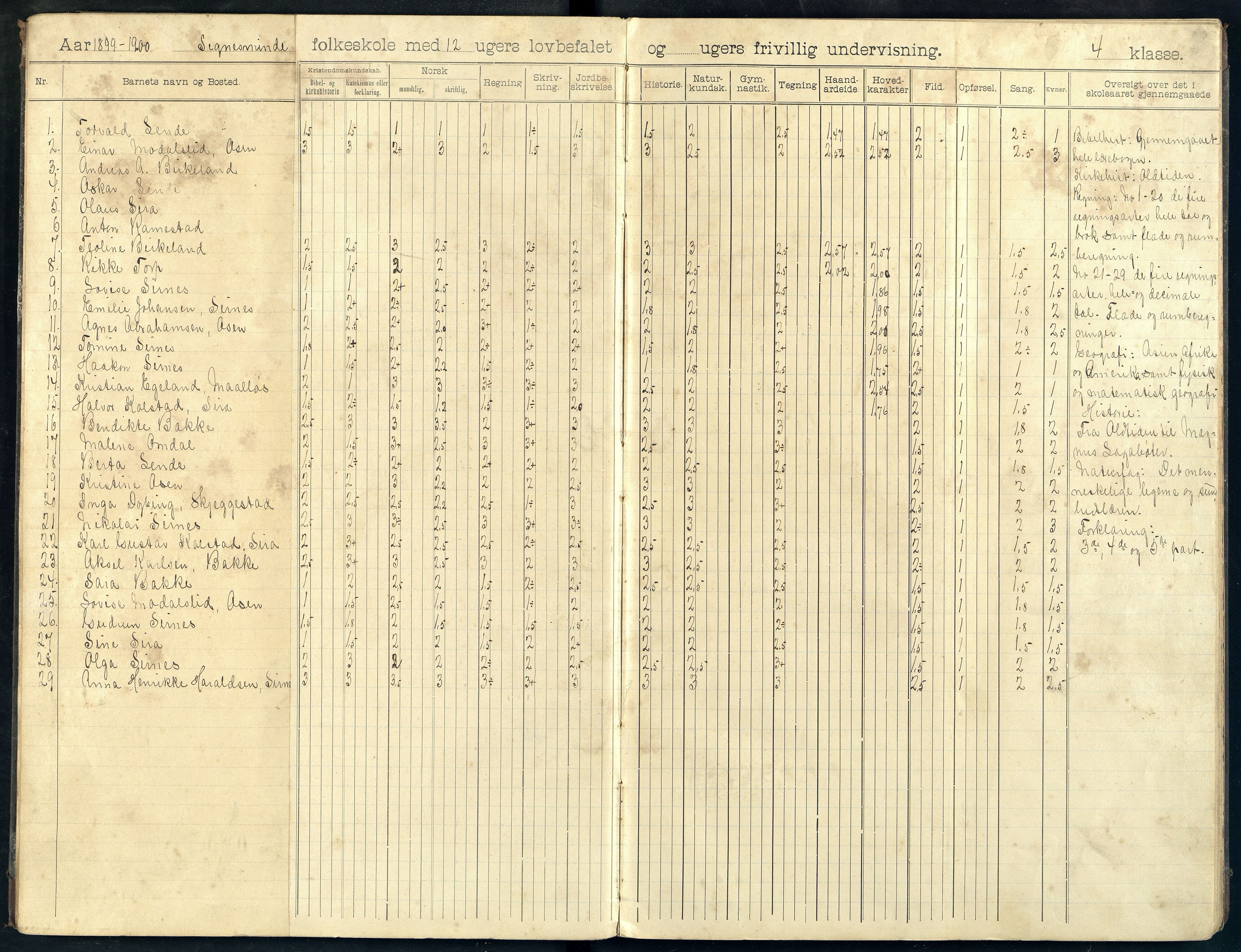 Bakke kommune - Signesminde Skole, ARKSOR/1004BA553/H/L0001: Skoleprotokoll, 1899-1908