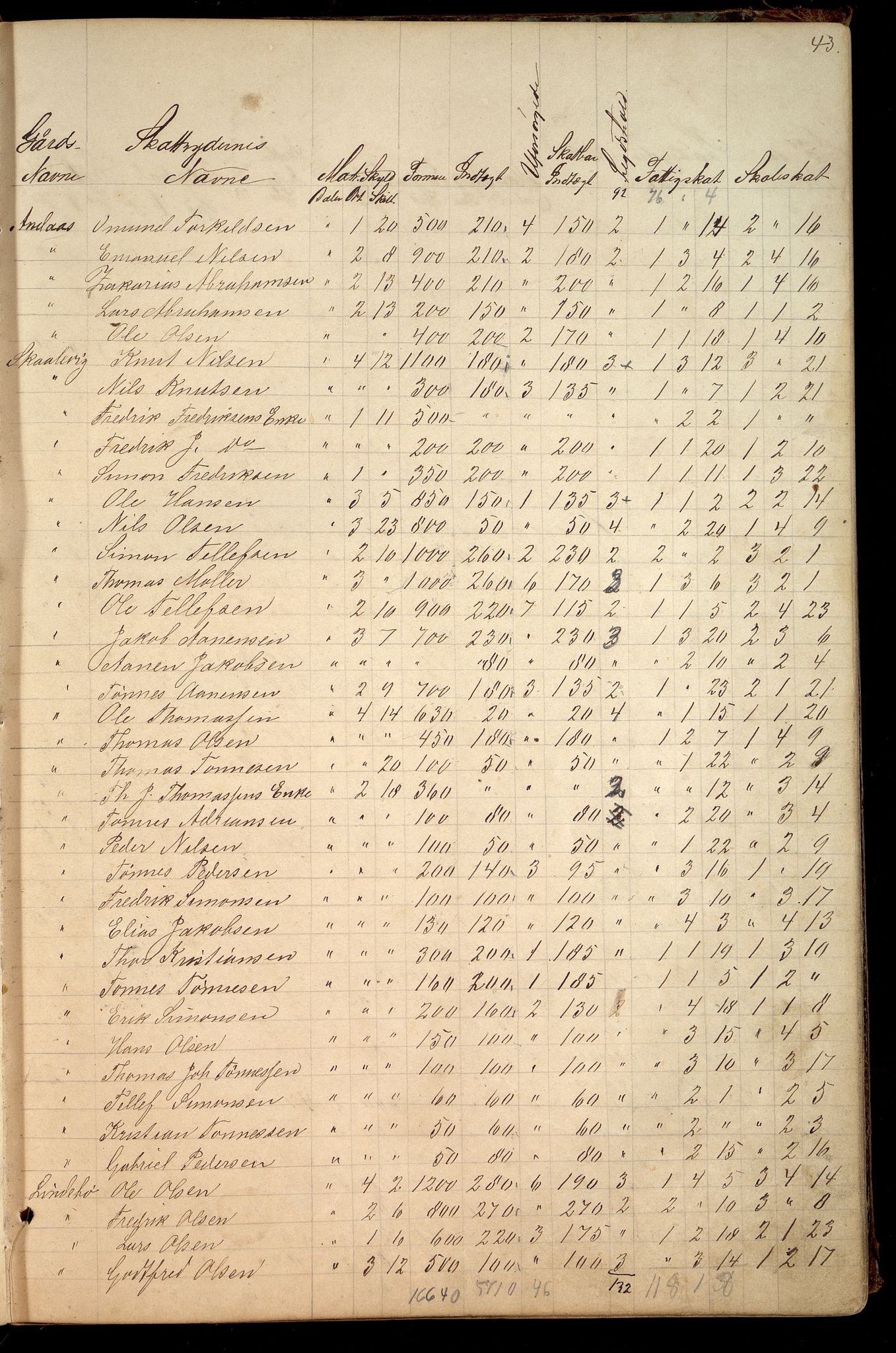 Oddernes kommune - Likningsnemnda, ARKSOR/1001OD310/A/L0002: Møtebok, likningsprotokoll, 1864-1883, s. 85