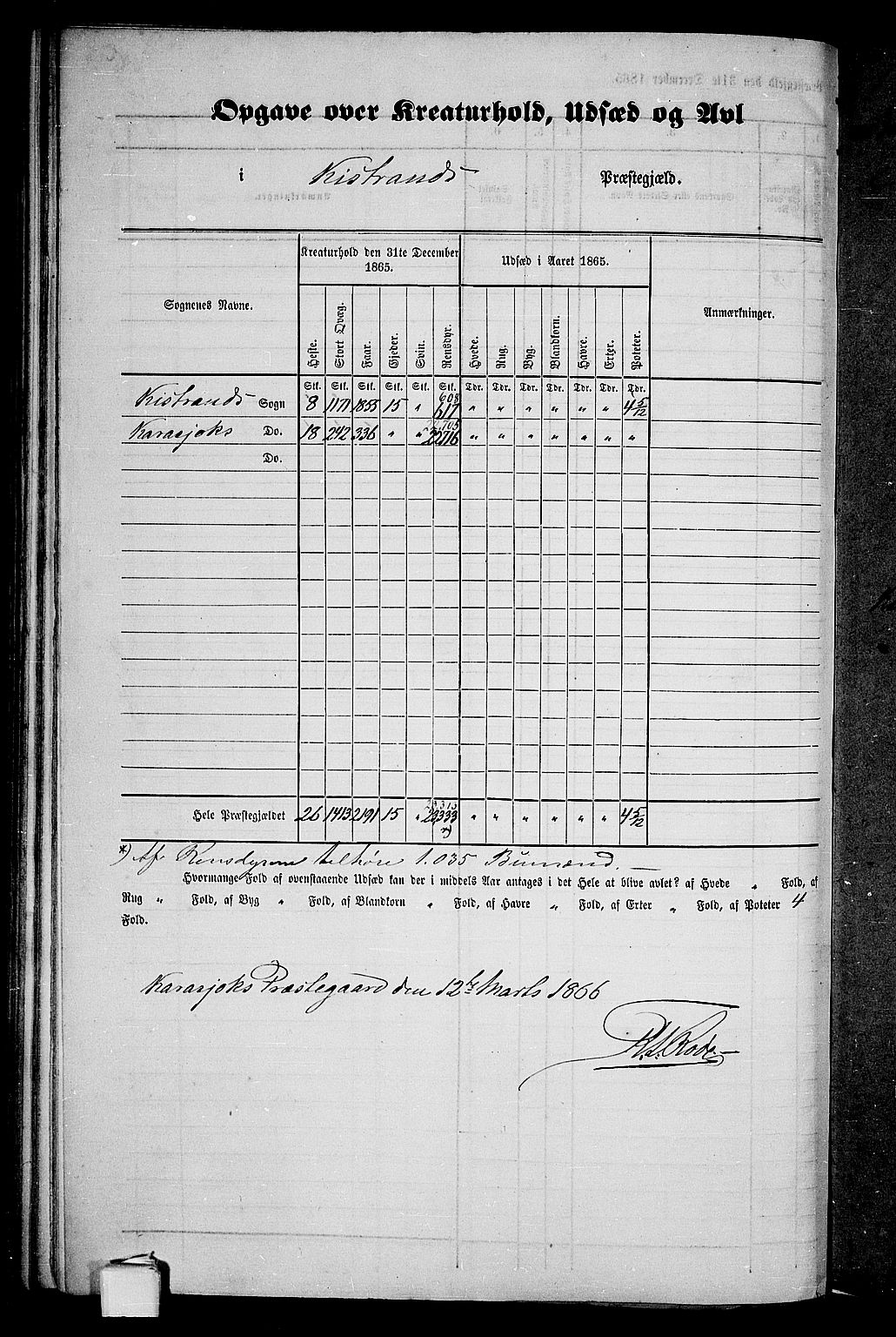 RA, Folketelling 1865 for 2020P Kistrand prestegjeld, 1865, s. 5