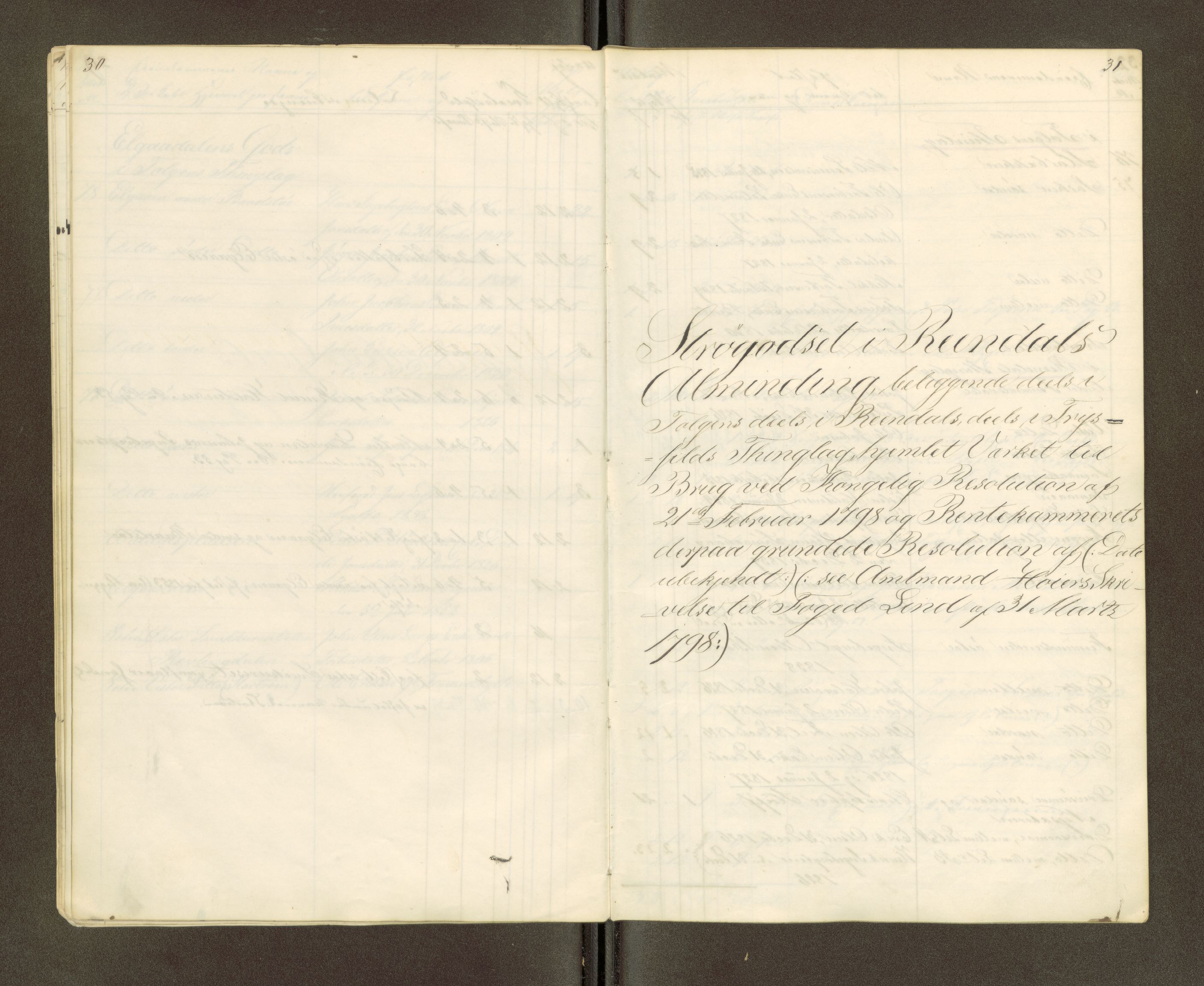 Røros kobberverk, AV/SAT-PA-0211/1/16/16A2/L0006: Jordegodset i det hele vedkommende, 1854-1895, s. 18