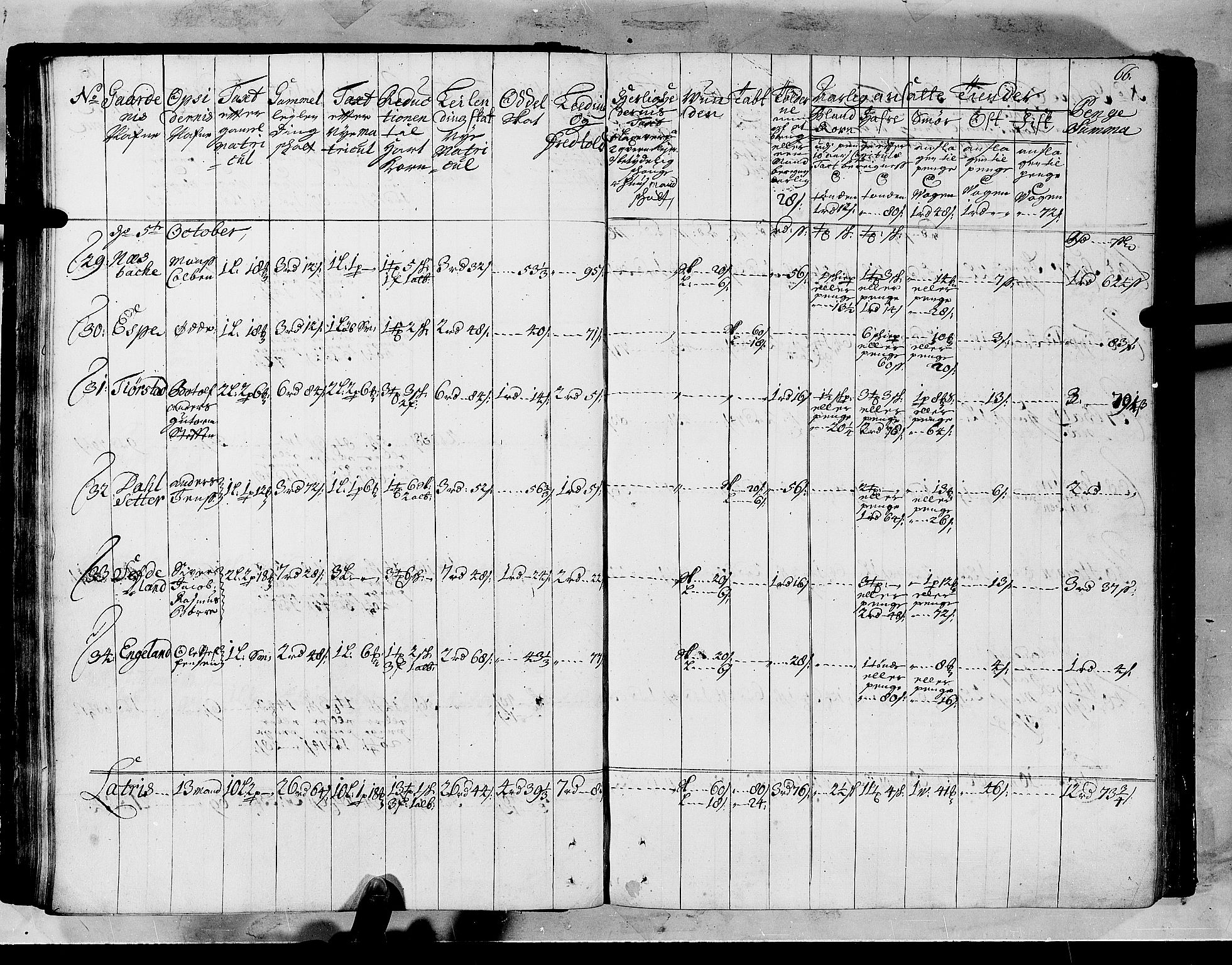 Rentekammeret inntil 1814, Realistisk ordnet avdeling, AV/RA-EA-4070/N/Nb/Nbf/L0147: Sunnfjord og Nordfjord matrikkelprotokoll, 1723, s. 70