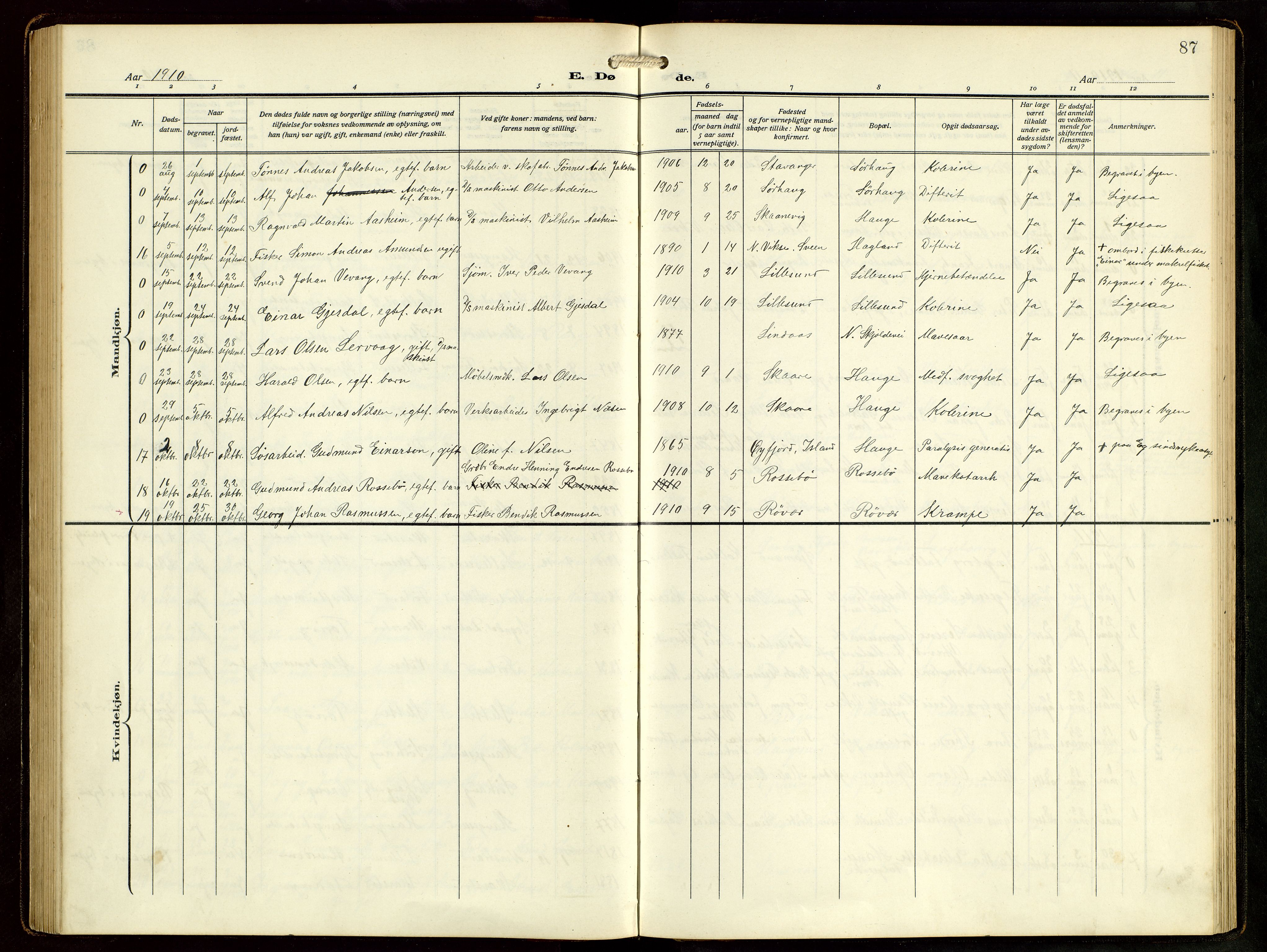 Haugesund sokneprestkontor, AV/SAST-A -101863/H/Ha/Hab/L0006: Klokkerbok nr. B 9, 1909-1951, s. 87