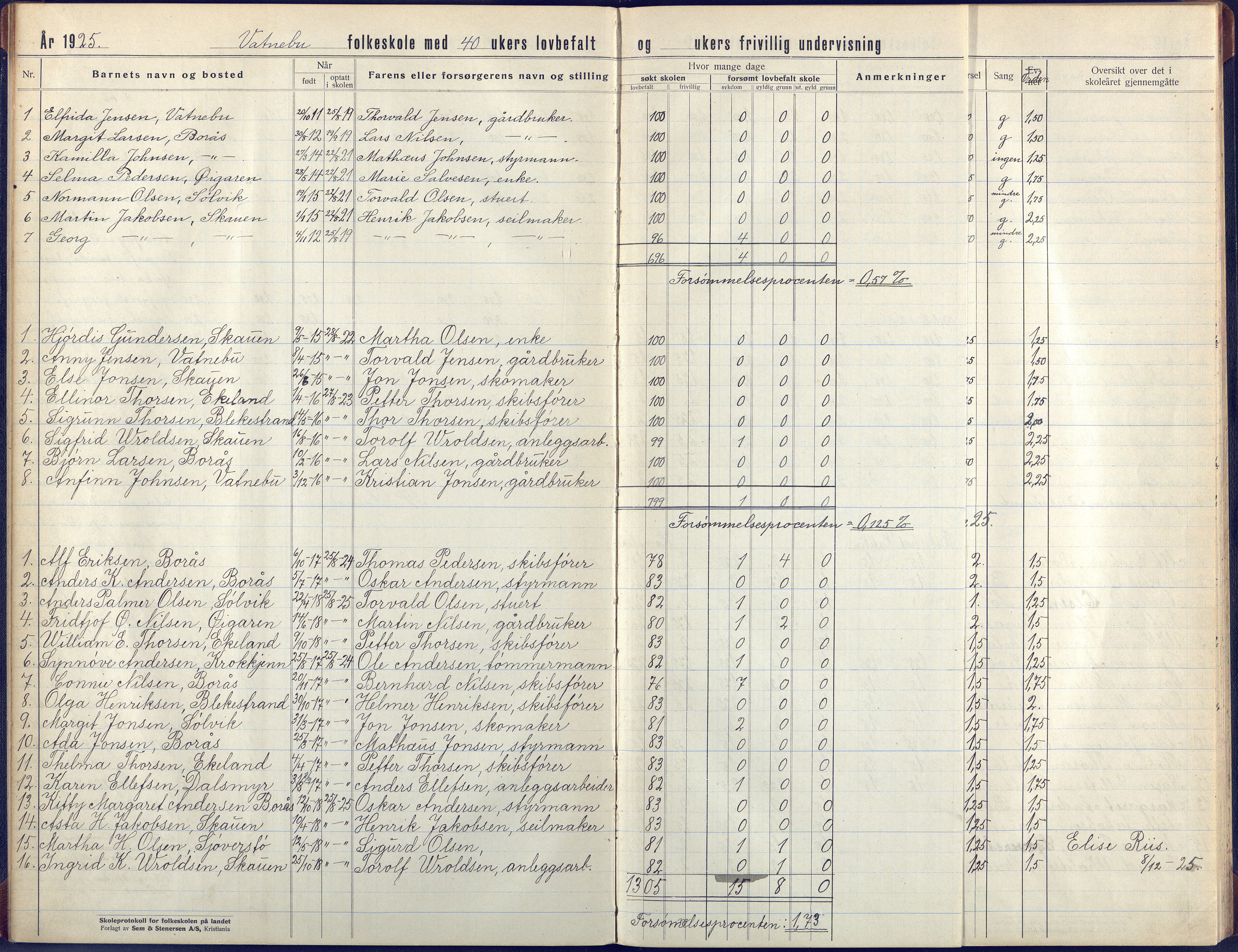 Flosta kommune, Vatnebu skole, AAKS/KA0916-550d/F3/L0004: Skoleprotokoll, 1924-1931