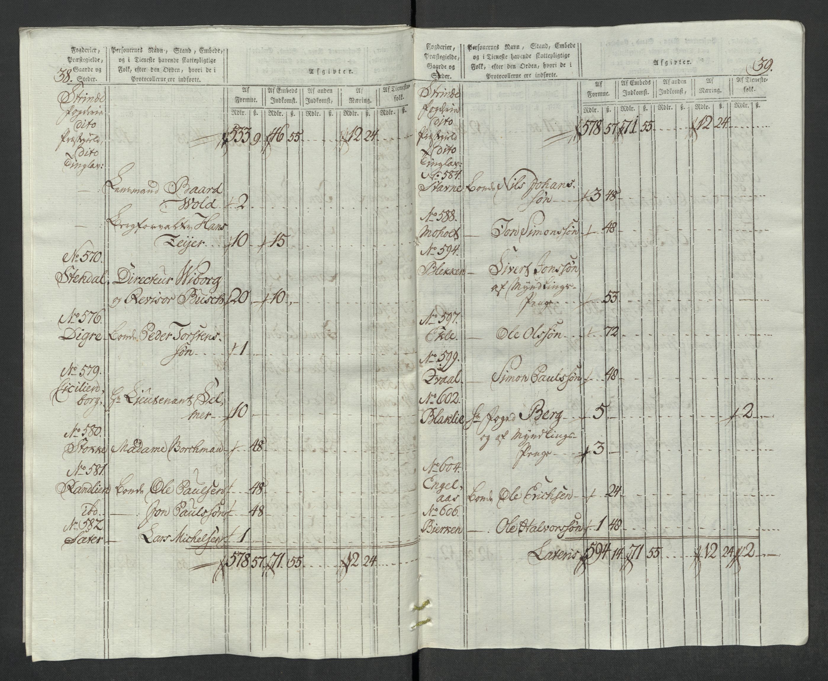 Rentekammeret inntil 1814, Reviderte regnskaper, Mindre regnskaper, AV/RA-EA-4068/Rf/Rfe/L0047: Strinda og Selbu fogderi. Strømsø, 1789, s. 37