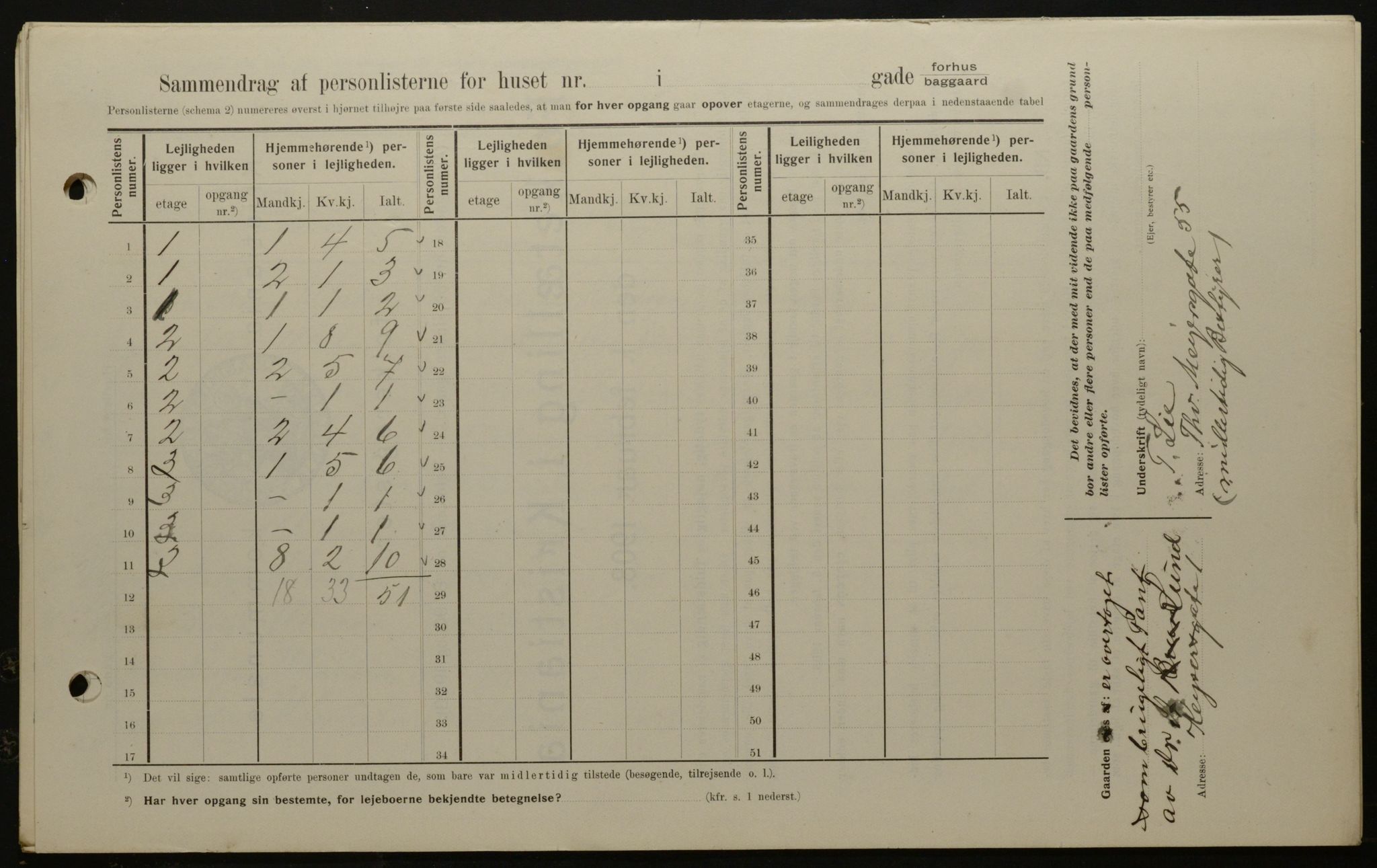 OBA, Kommunal folketelling 1.2.1908 for Kristiania kjøpstad, 1908, s. 36882