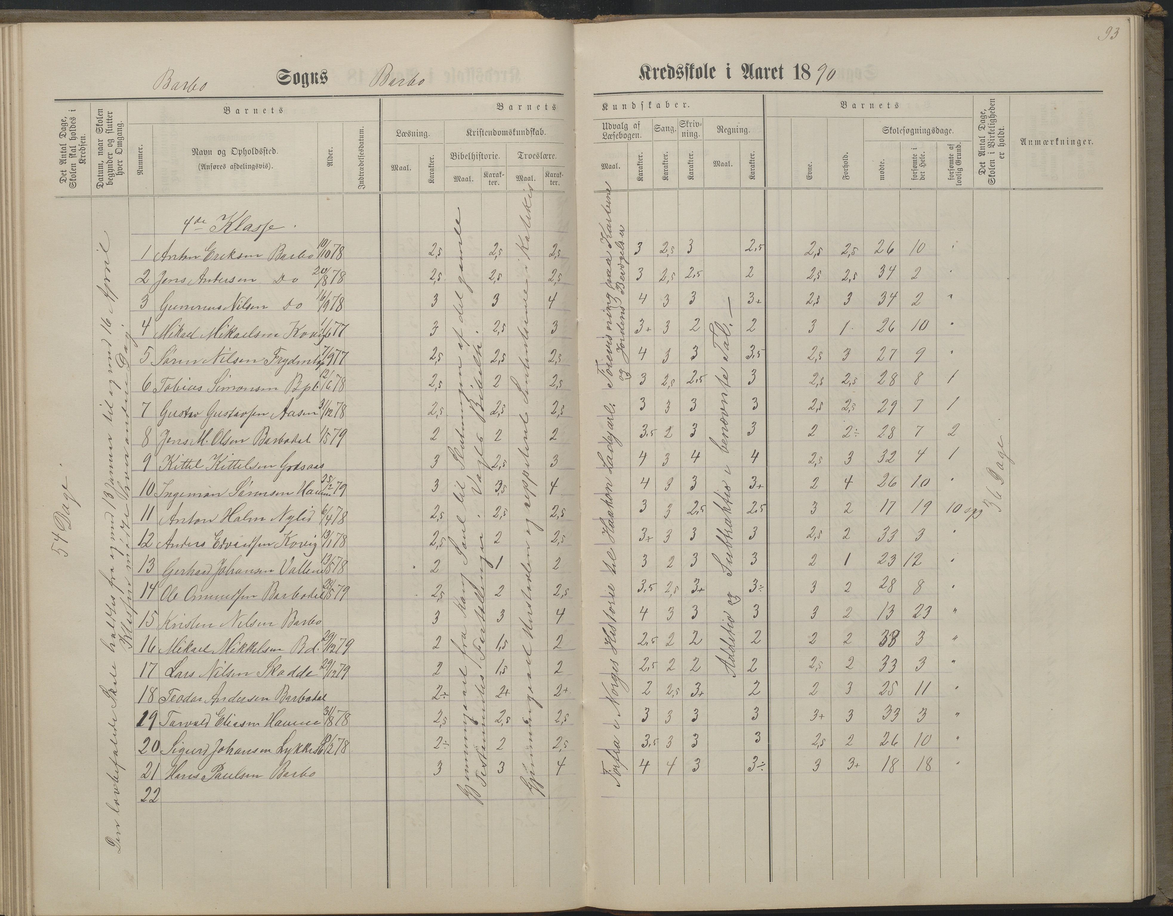 Arendal kommune, Katalog I, AAKS/KA0906-PK-I/07/L0160: Skoleprotokoll for nederste klasse, 1863-1877, s. 93