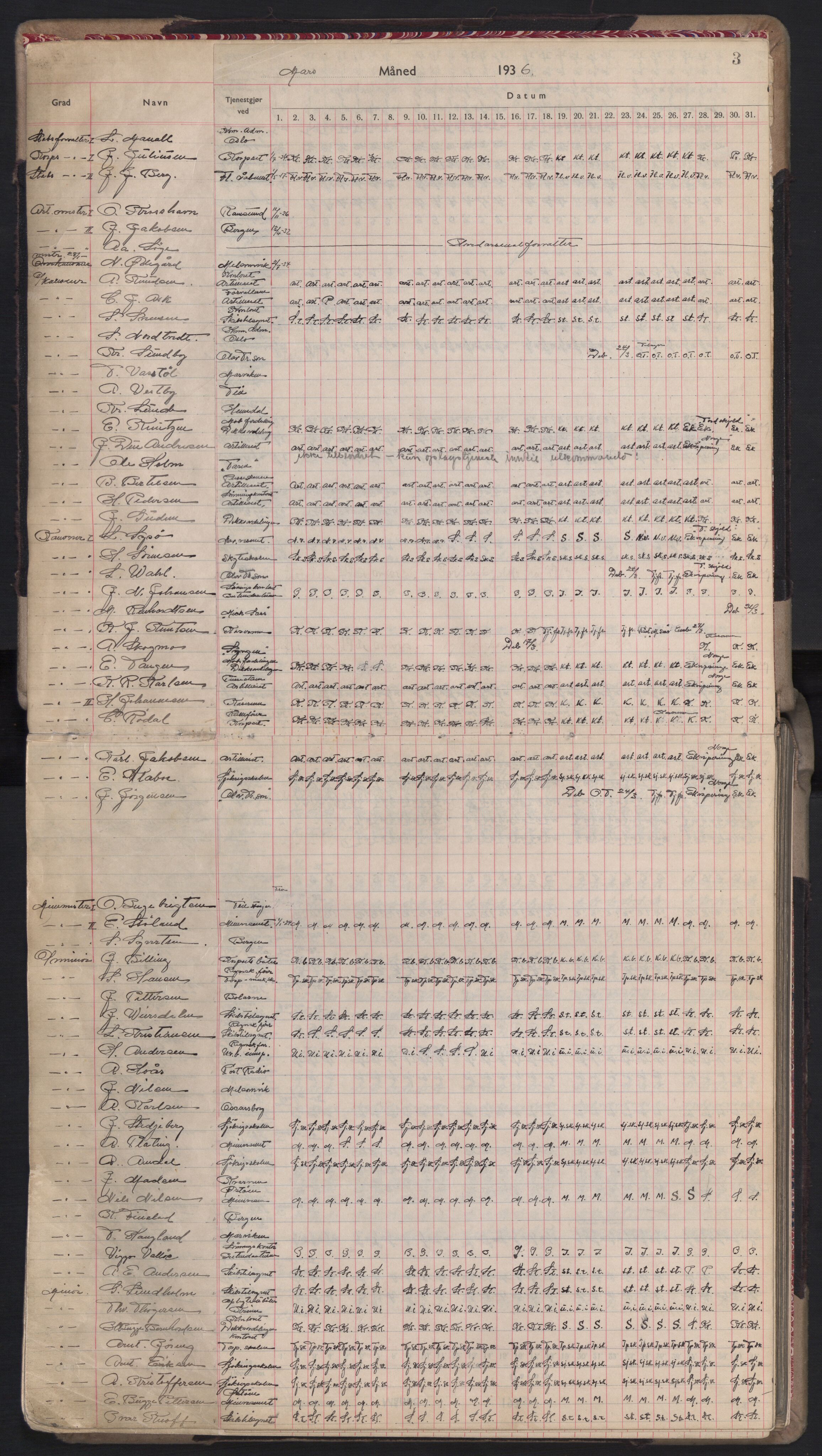 Forsvaret, Sjømilitære korps, Håndverkskorpset og Minekorpset, AV/RA-RAFA-1907/P/Pd/L0001: Mønstringsbok, 1936-1940, s. 3