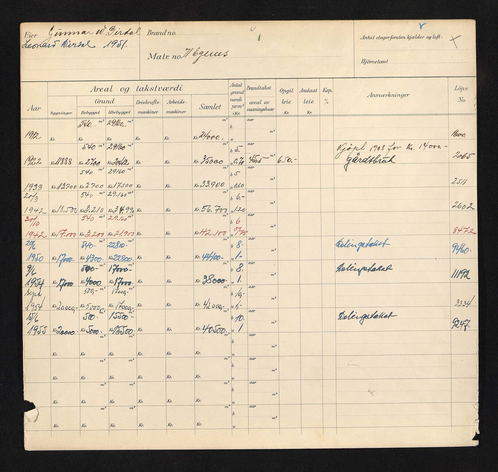 Stavanger kommune. Skattetakstvesenet, BYST/A-0440/F/Fa/Faa/L0011/0002: Skattetakstkort / Eiganes 68 - Eiganesveien 10