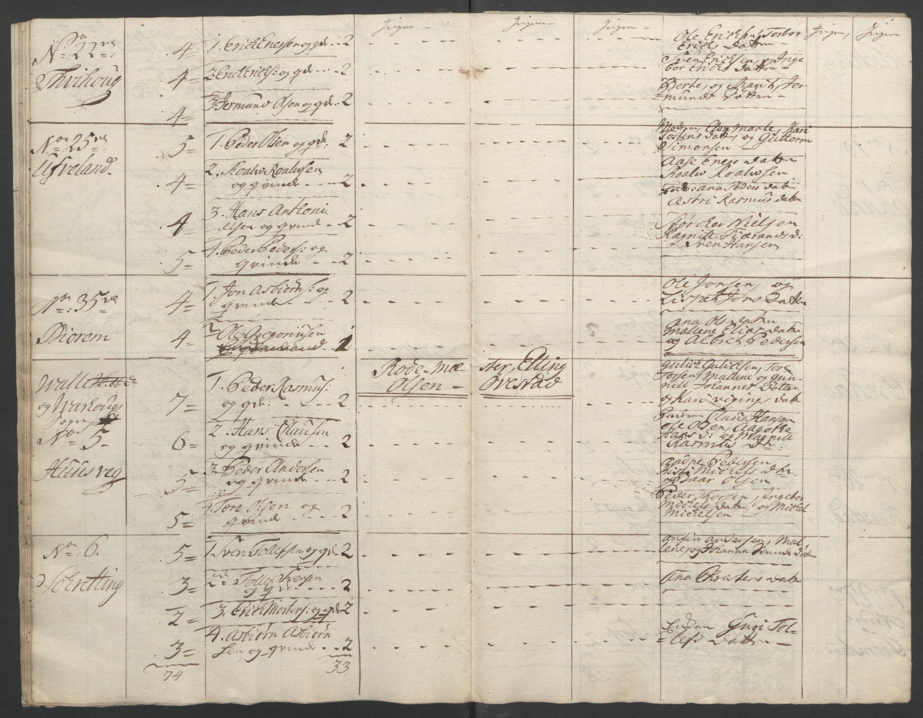 Rentekammeret inntil 1814, Reviderte regnskaper, Fogderegnskap, AV/RA-EA-4092/R46/L2836: Ekstraskatten Jæren og Dalane, 1764-1766, s. 183