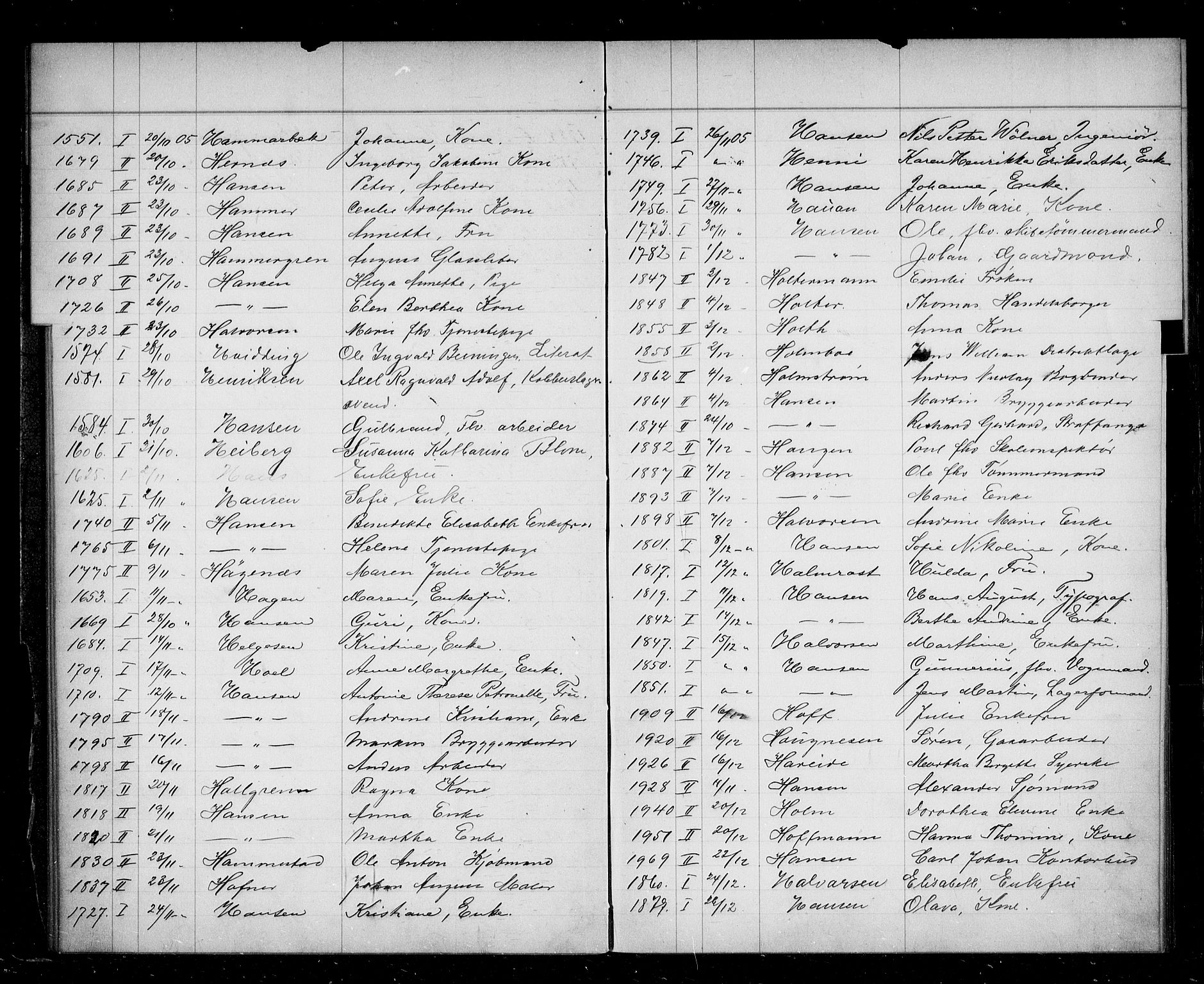 Oslo skifterett, AV/SAO-A-10383/F/Fa/Faa/L0005: Navneregister, 1905