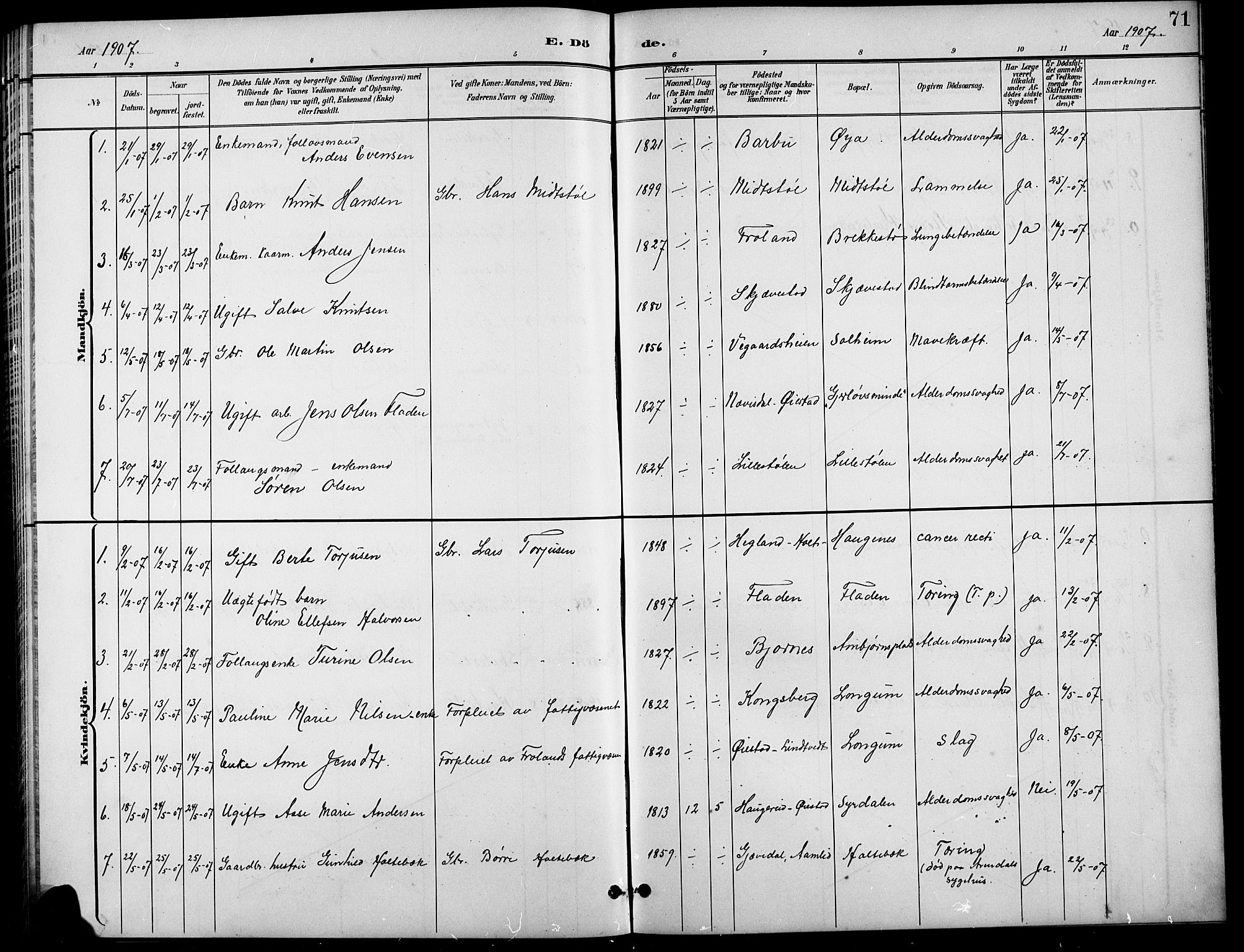 Austre Moland sokneprestkontor, AV/SAK-1111-0001/F/Fb/Fba/L0004: Klokkerbok nr. B 4a, 1897-1913, s. 71