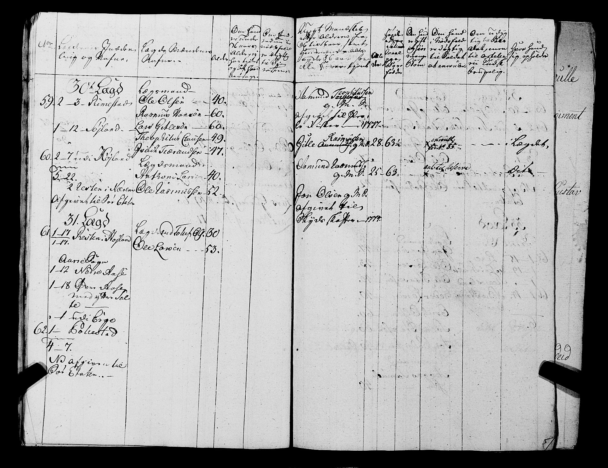 Fylkesmannen i Rogaland, AV/SAST-A-101928/99/3/325/325CA, 1655-1832, s. 5711