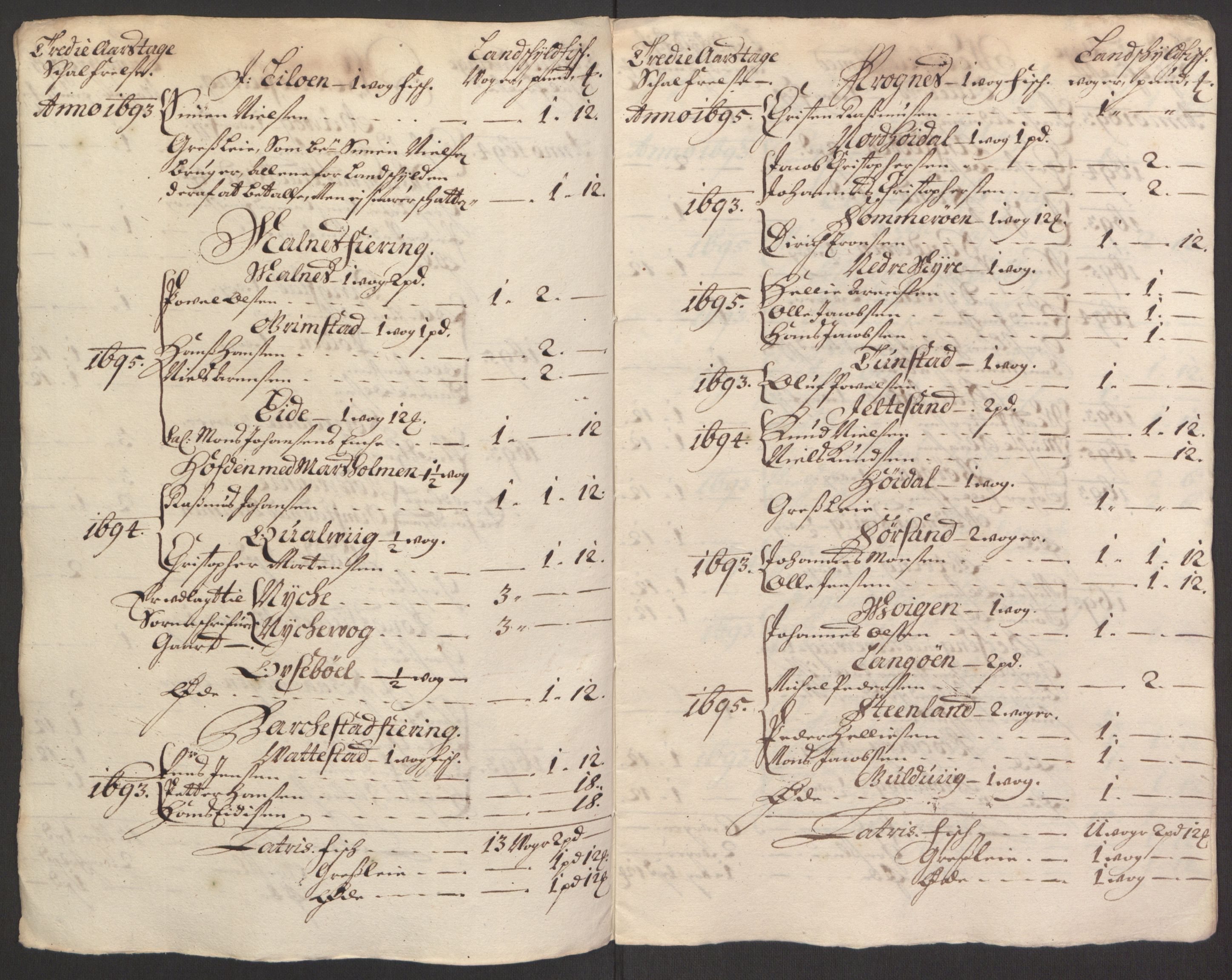 Rentekammeret inntil 1814, Reviderte regnskaper, Fogderegnskap, RA/EA-4092/R67/L4676: Fogderegnskap Vesterålen, Andenes og Lofoten, 1691-1693, s. 293