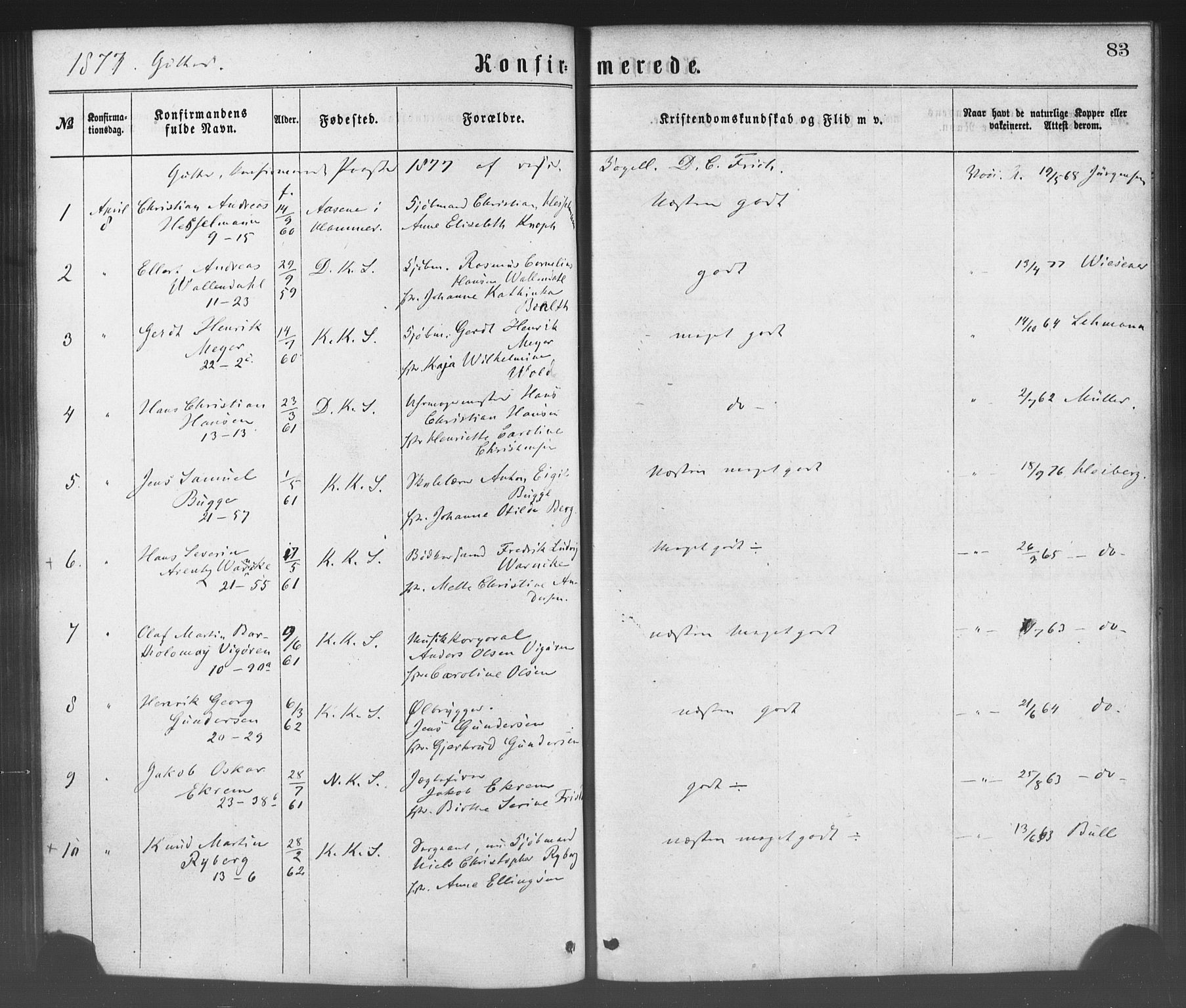 Korskirken sokneprestembete, AV/SAB-A-76101/H/Haa/L0028: Ministerialbok nr. C 4, 1868-1879, s. 83