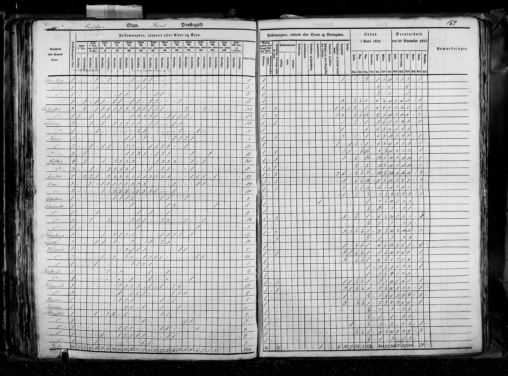 RA, Folketellingen 1835, bind 4: Buskerud amt og Jarlsberg og Larvik amt, 1835, s. 152