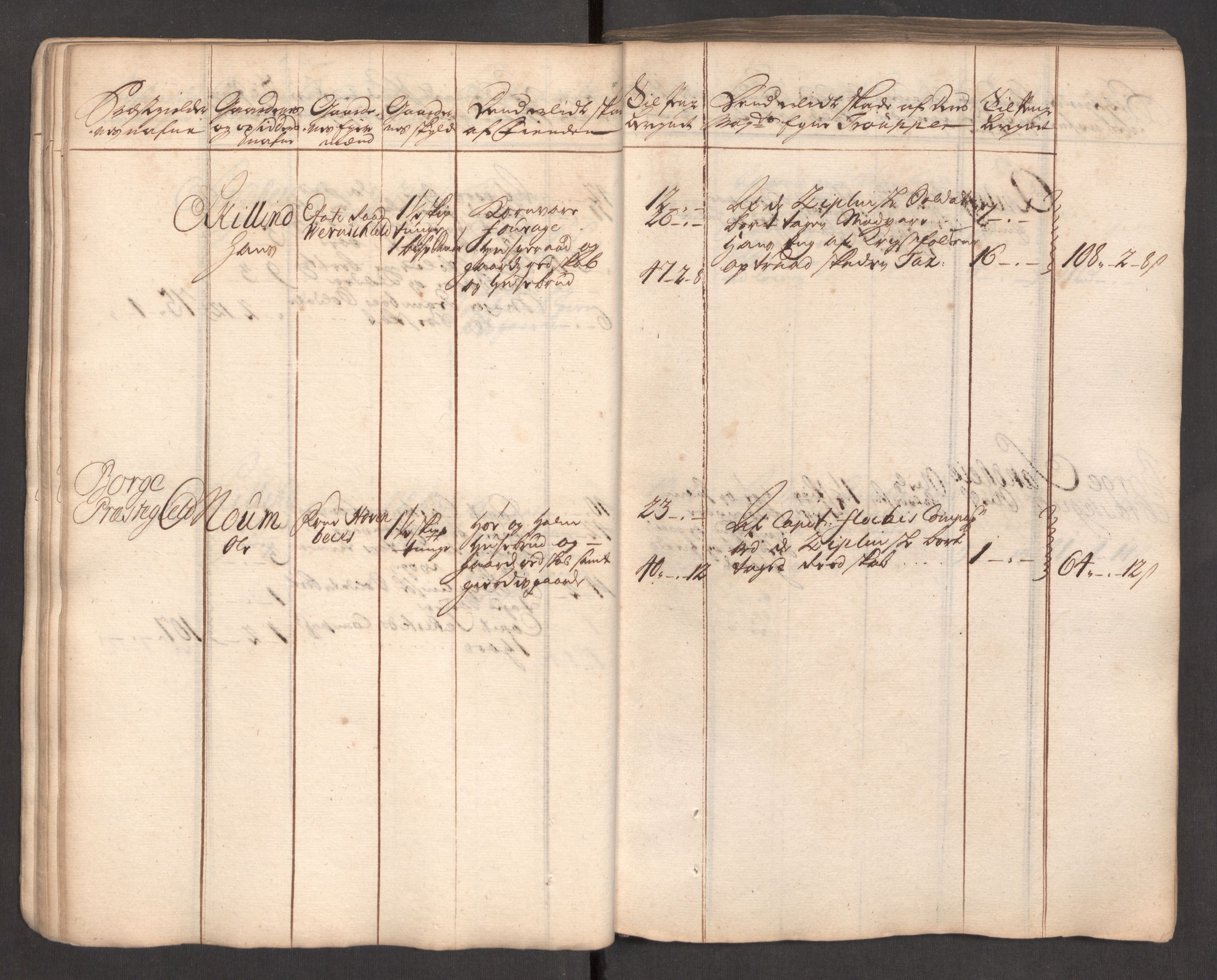 Rentekammeret inntil 1814, Realistisk ordnet avdeling, AV/RA-EA-4070/Ki/L0008: [S7]: Kommisjonsforretning over skader påført allmuen i Moss, Onsøy, Tune, Veme og Rakkestad. Kommisjonen nedsatt ved kongelig befaling 15.02.1719, 1716-1720, s. 32