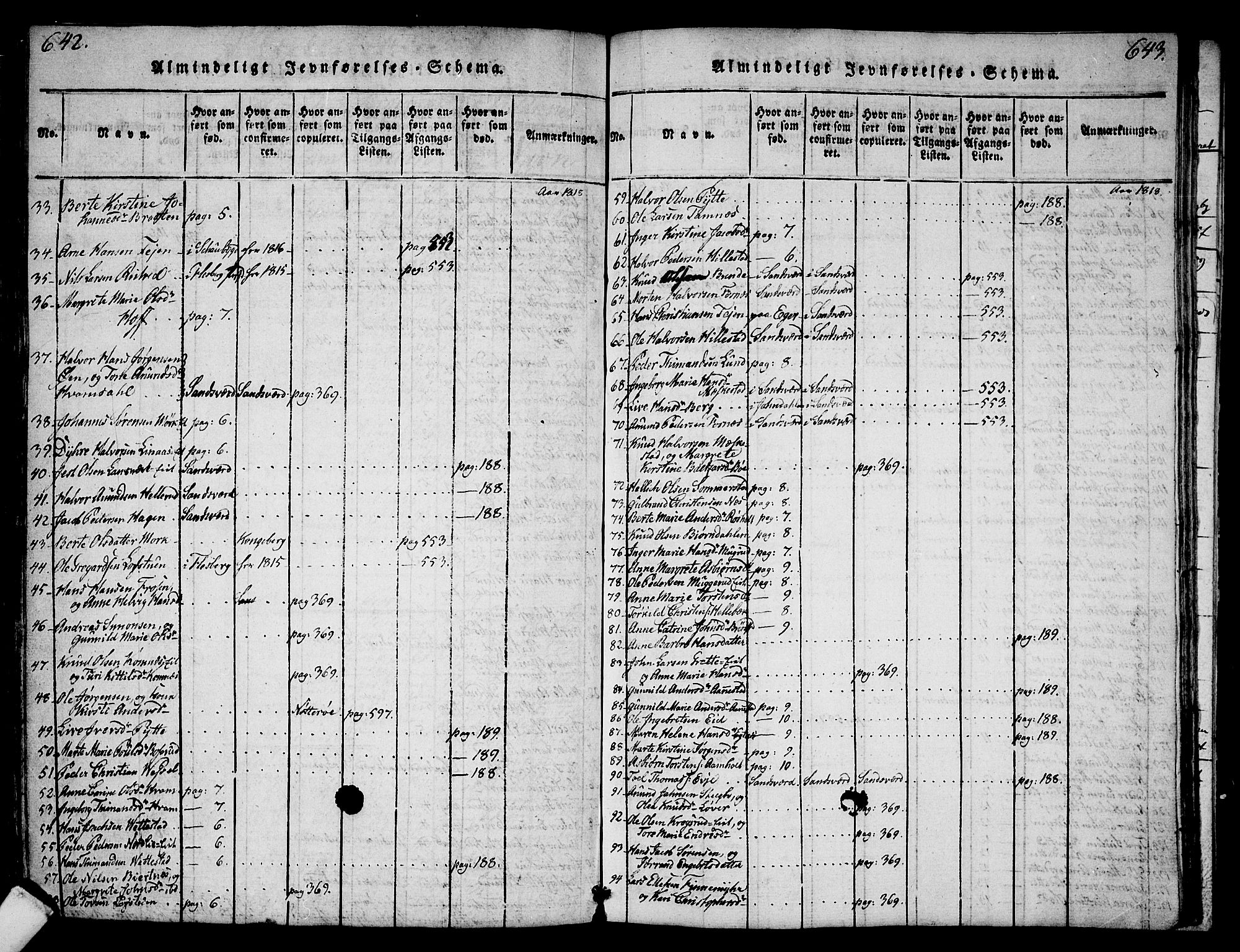 Sandsvær kirkebøker, AV/SAKO-A-244/G/Ga/L0003: Klokkerbok nr. I 3, 1817-1839, s. 642-643