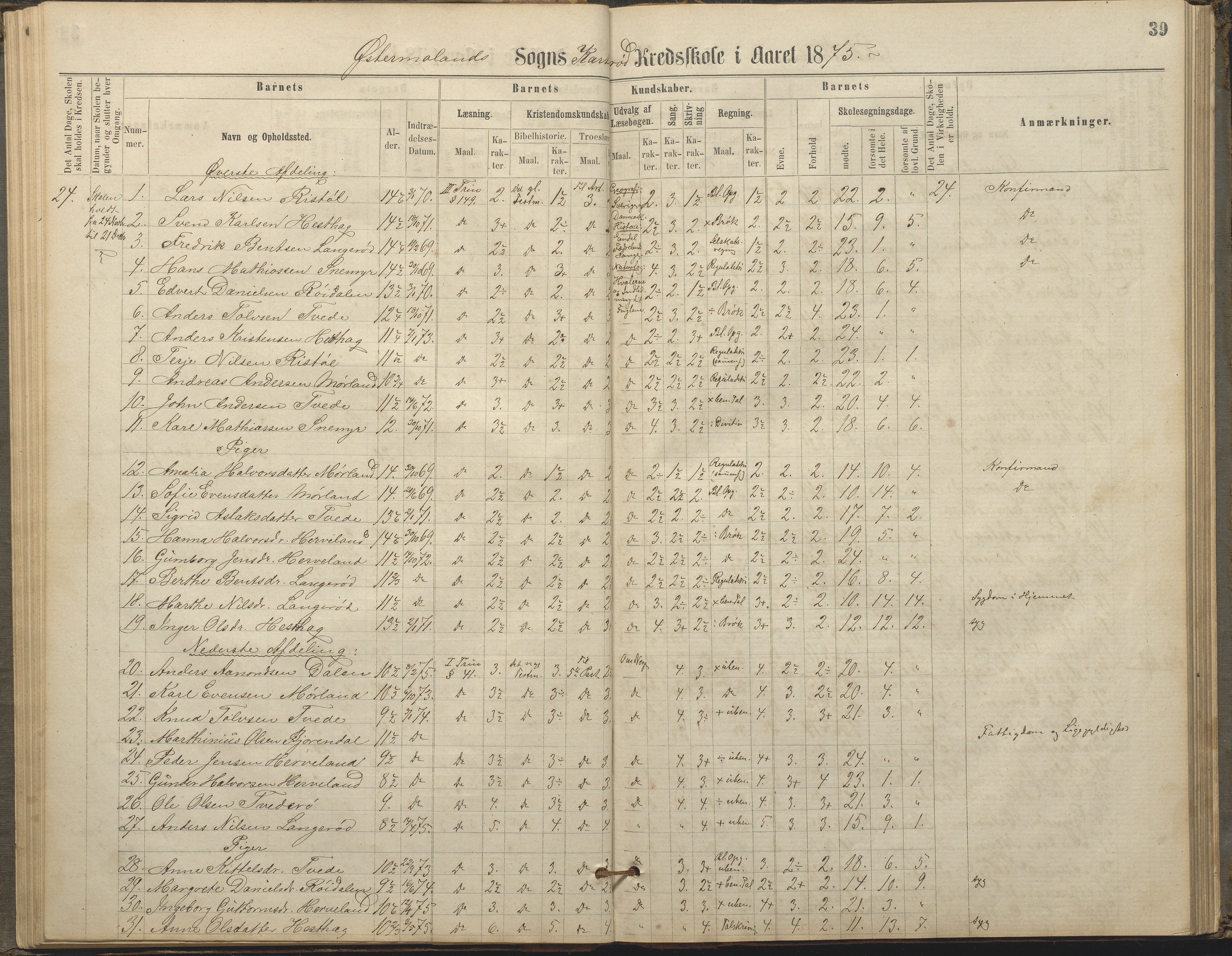 Austre Moland kommune, AAKS/KA0918-PK/09/09c/L0007: Skoleprotokoll, 1865-1881, s. 39