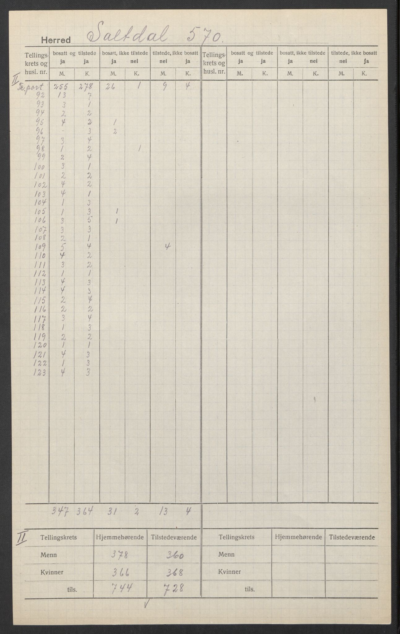 SAT, Folketelling 1920 for 1840 Saltdal herred, 1920, s. 6
