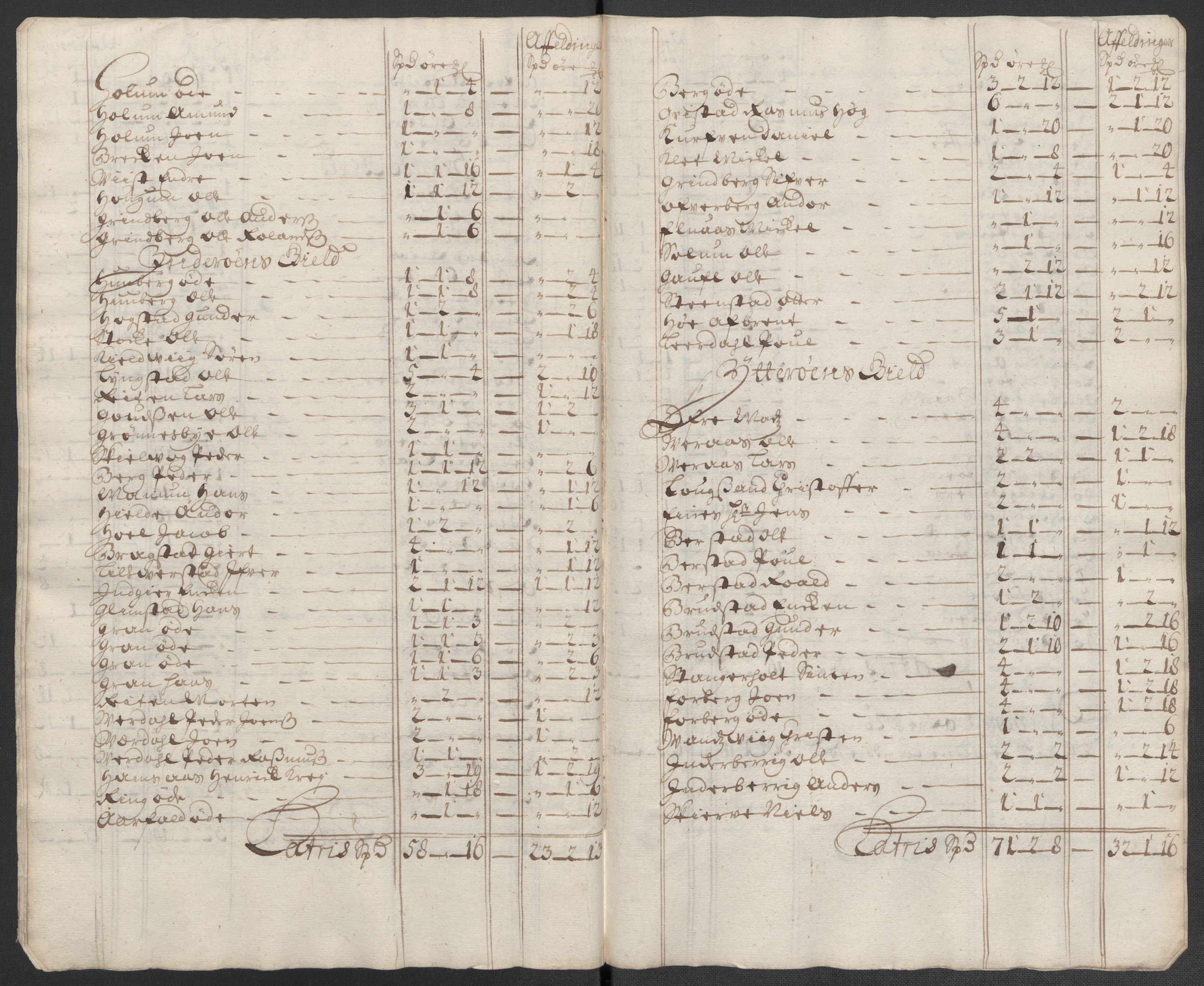 Rentekammeret inntil 1814, Reviderte regnskaper, Fogderegnskap, RA/EA-4092/R63/L4313: Fogderegnskap Inderøy, 1703-1704, s. 519