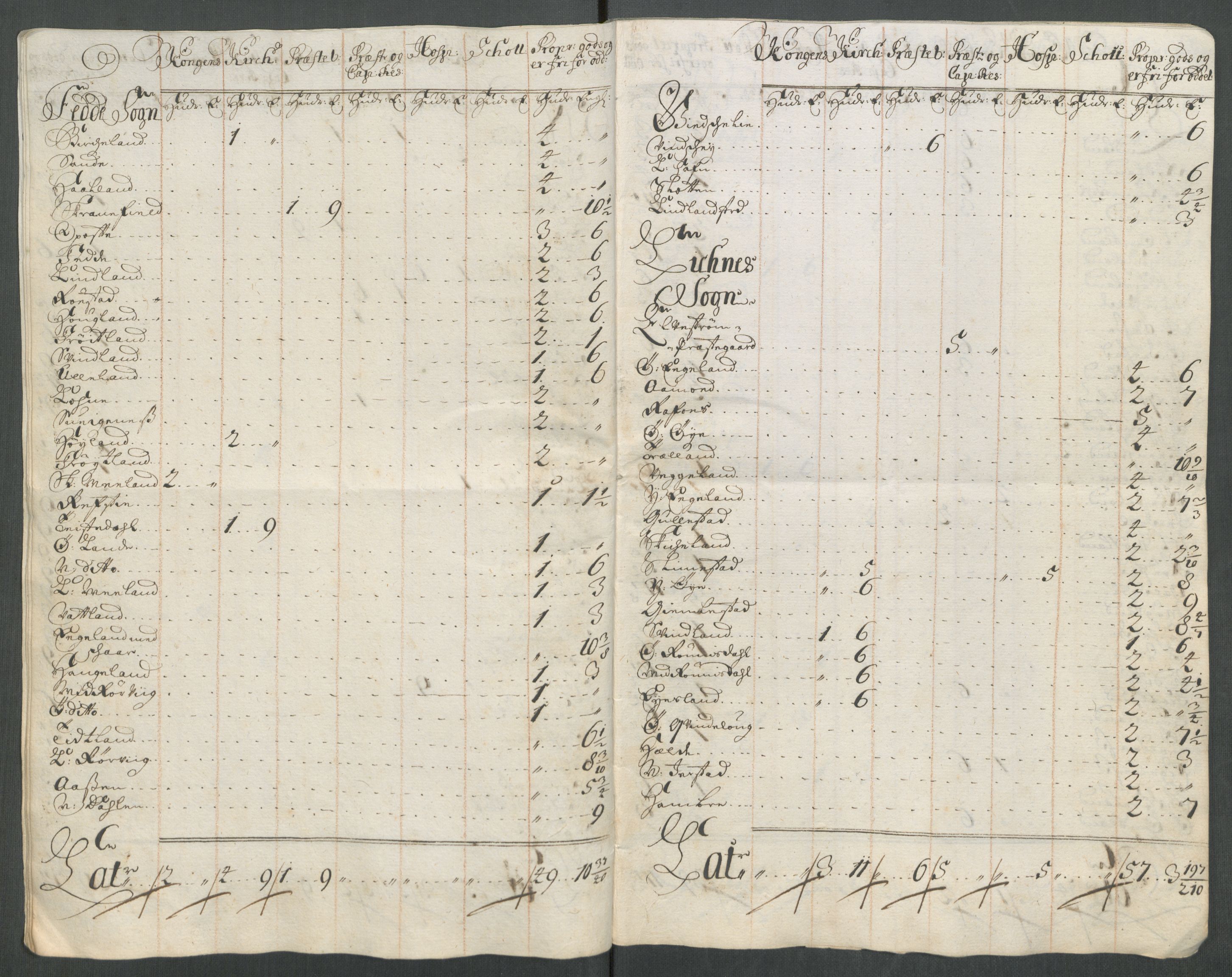 Rentekammeret inntil 1814, Reviderte regnskaper, Fogderegnskap, RA/EA-4092/R43/L2558: Fogderegnskap Lista og Mandal, 1714, s. 169