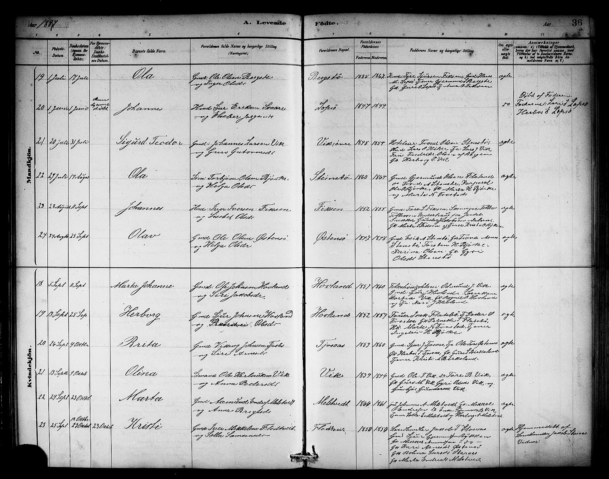 Kvam sokneprestembete, AV/SAB-A-76201/H/Hab: Klokkerbok nr. C 3, 1881-1905, s. 36