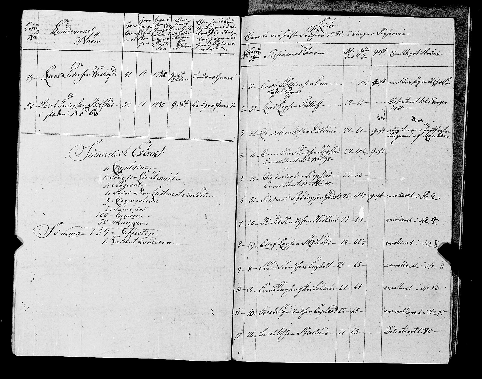 Fylkesmannen i Rogaland, AV/SAST-A-101928/99/3/325/325CA, 1655-1832, s. 6193