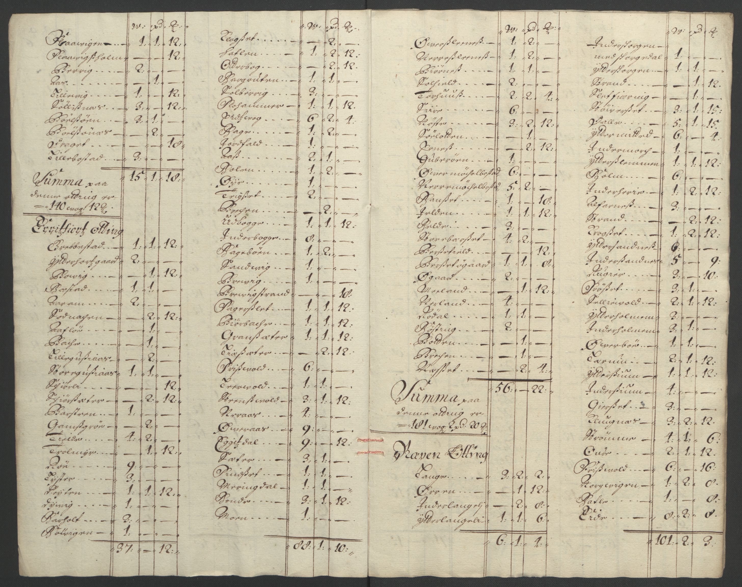 Rentekammeret inntil 1814, Reviderte regnskaper, Fogderegnskap, RA/EA-4092/R55/L3650: Fogderegnskap Romsdal, 1692, s. 130