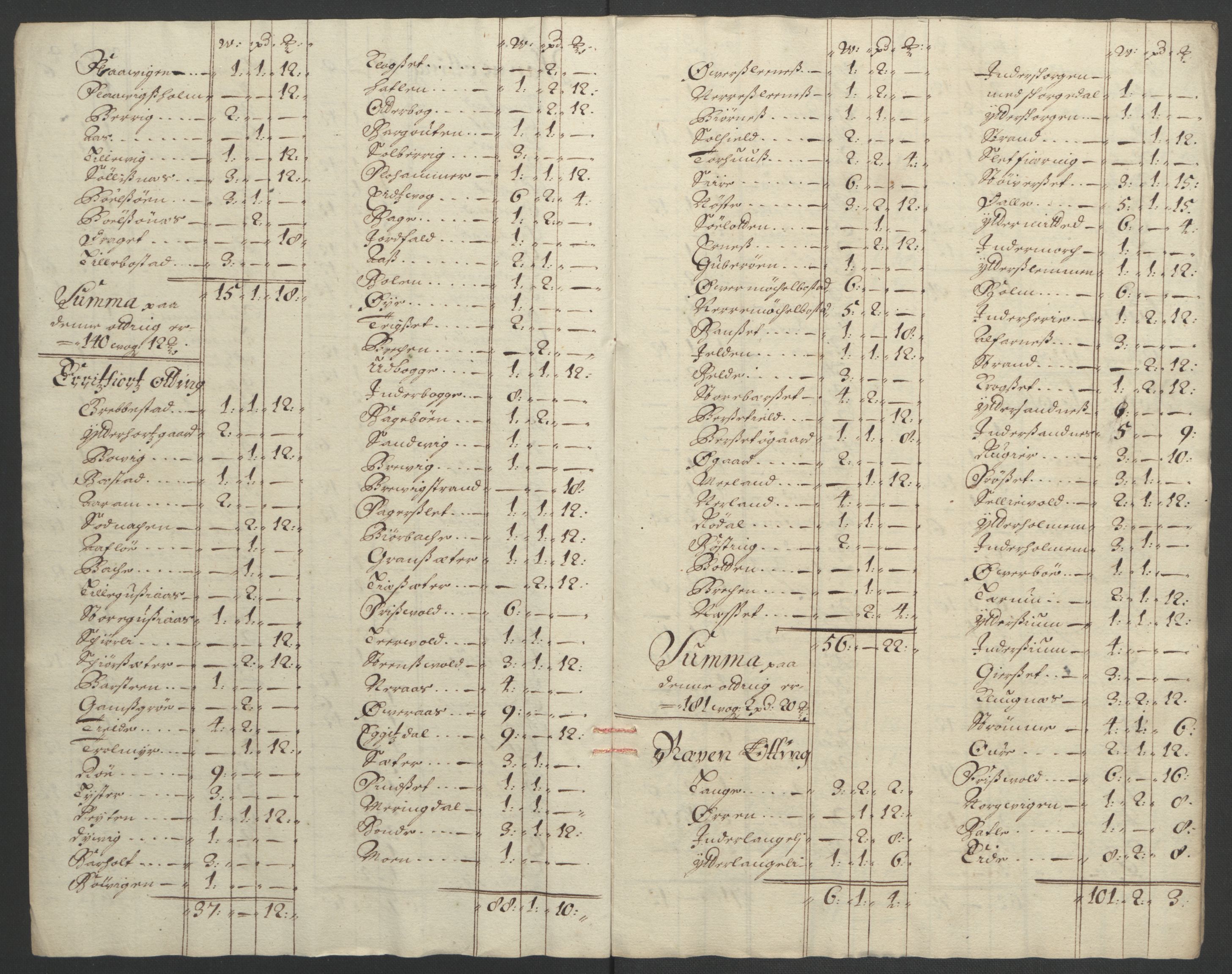 Rentekammeret inntil 1814, Reviderte regnskaper, Fogderegnskap, AV/RA-EA-4092/R55/L3650: Fogderegnskap Romsdal, 1692, s. 130