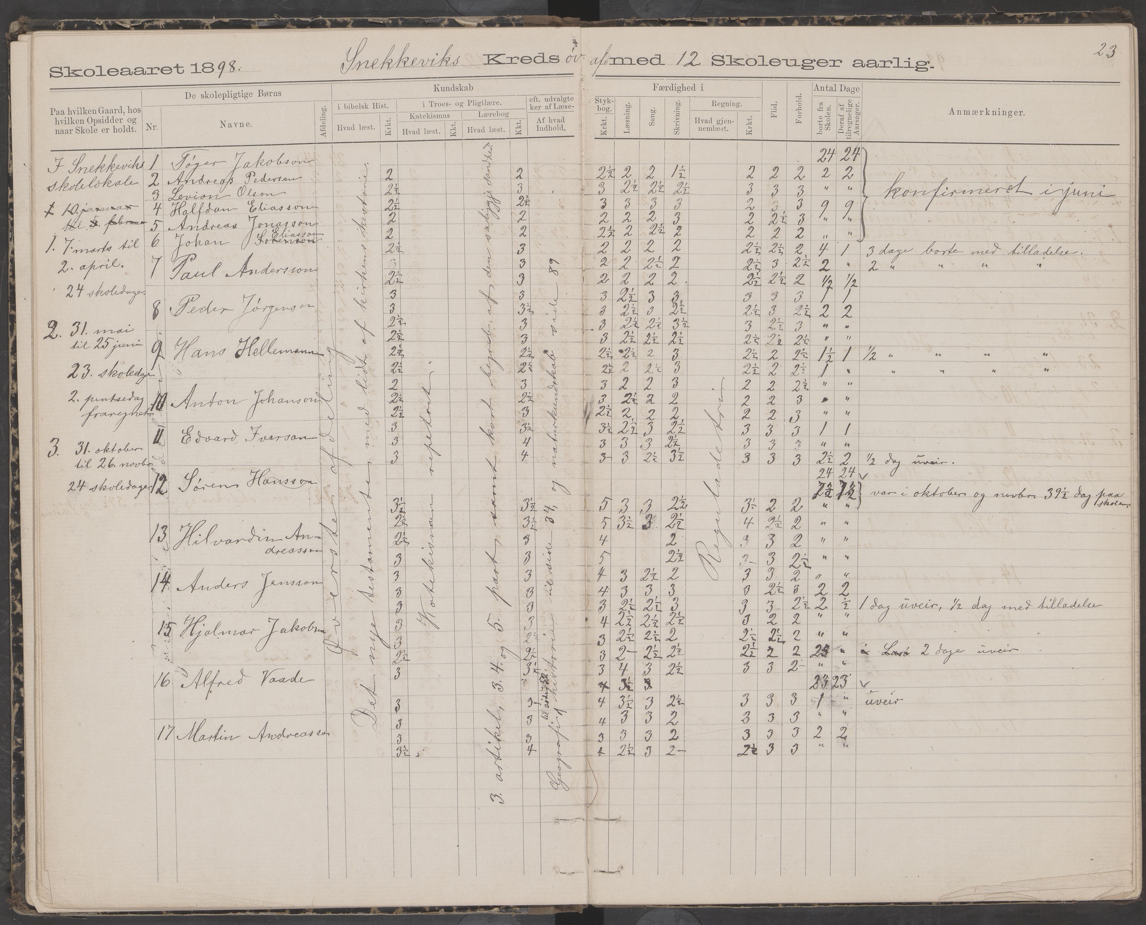 Dønna kommune. Snekkevik skolekrets, AIN/K-18270.510.07/442/L0002: Skoleprotokoll, 1888-1893, s. 23