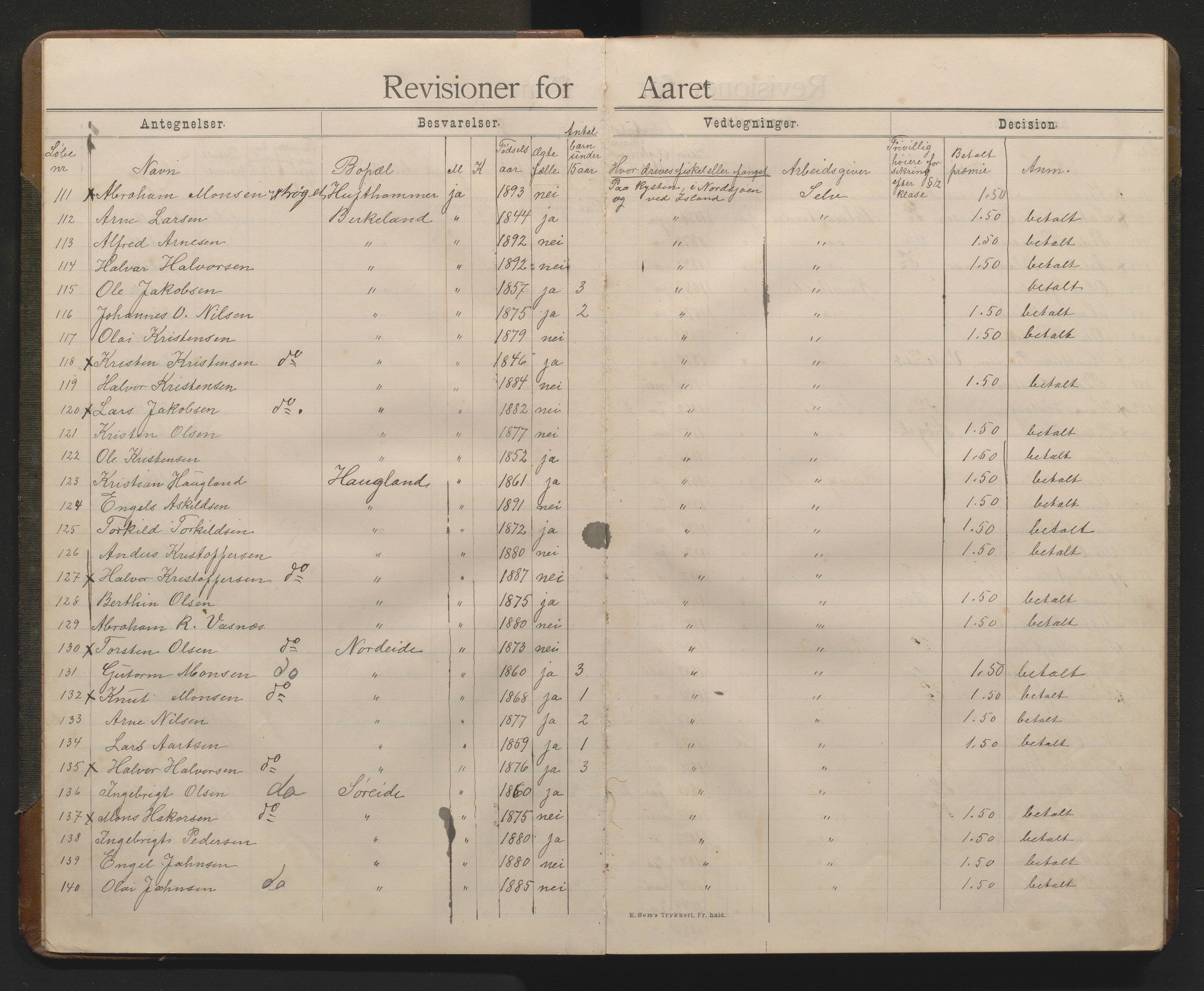 Austevoll kommune. Fiskarmanntalsnemnda, IKAH/1244-352/F/Fa/L0001: Protokoll, Møkster sokn, 1909-1923
