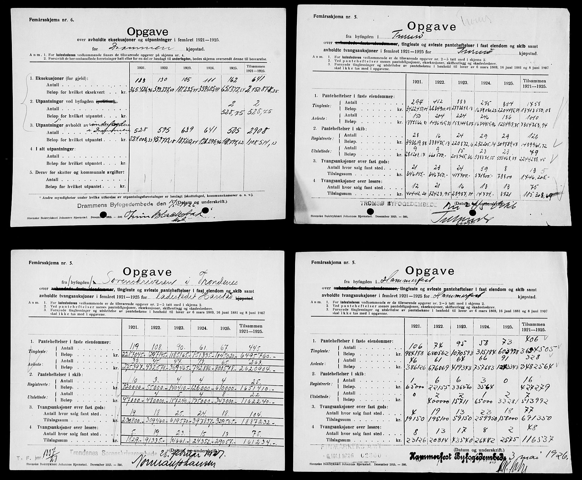 Statistisk sentralbyrå, Næringsøkonomiske emner, Generelt - Amtmennenes femårsberetninger, AV/RA-S-2233/F/Fa/L0134: --, 1921-1925, s. 51