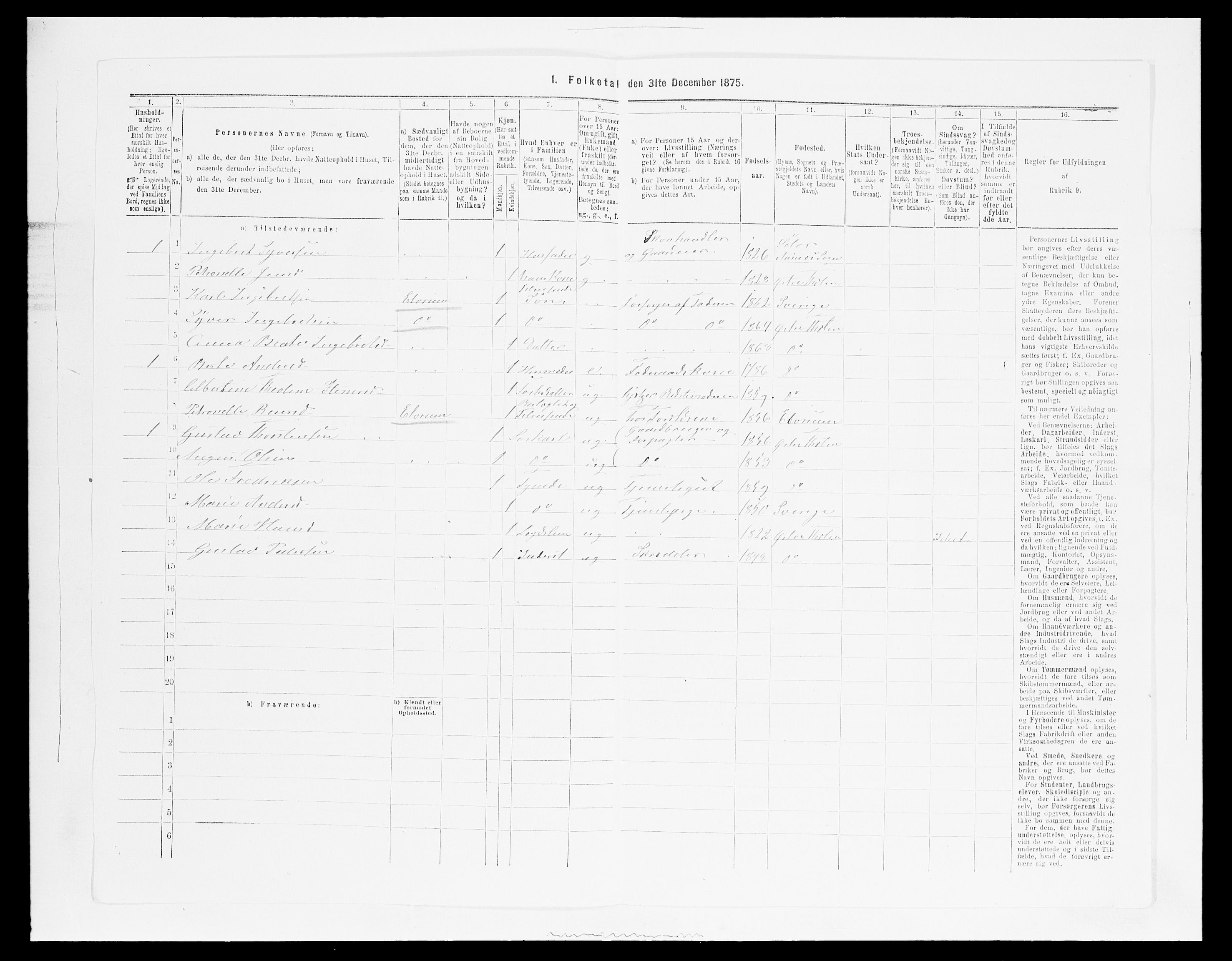 SAH, Folketelling 1875 for 0528P Østre Toten prestegjeld, 1875, s. 2392