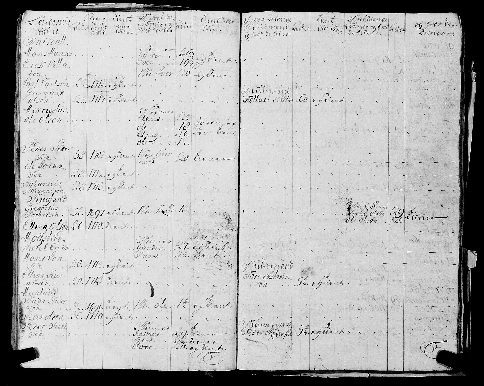 Fylkesmannen i Rogaland, AV/SAST-A-101928/99/3/325/325CA, 1655-1832, s. 2188