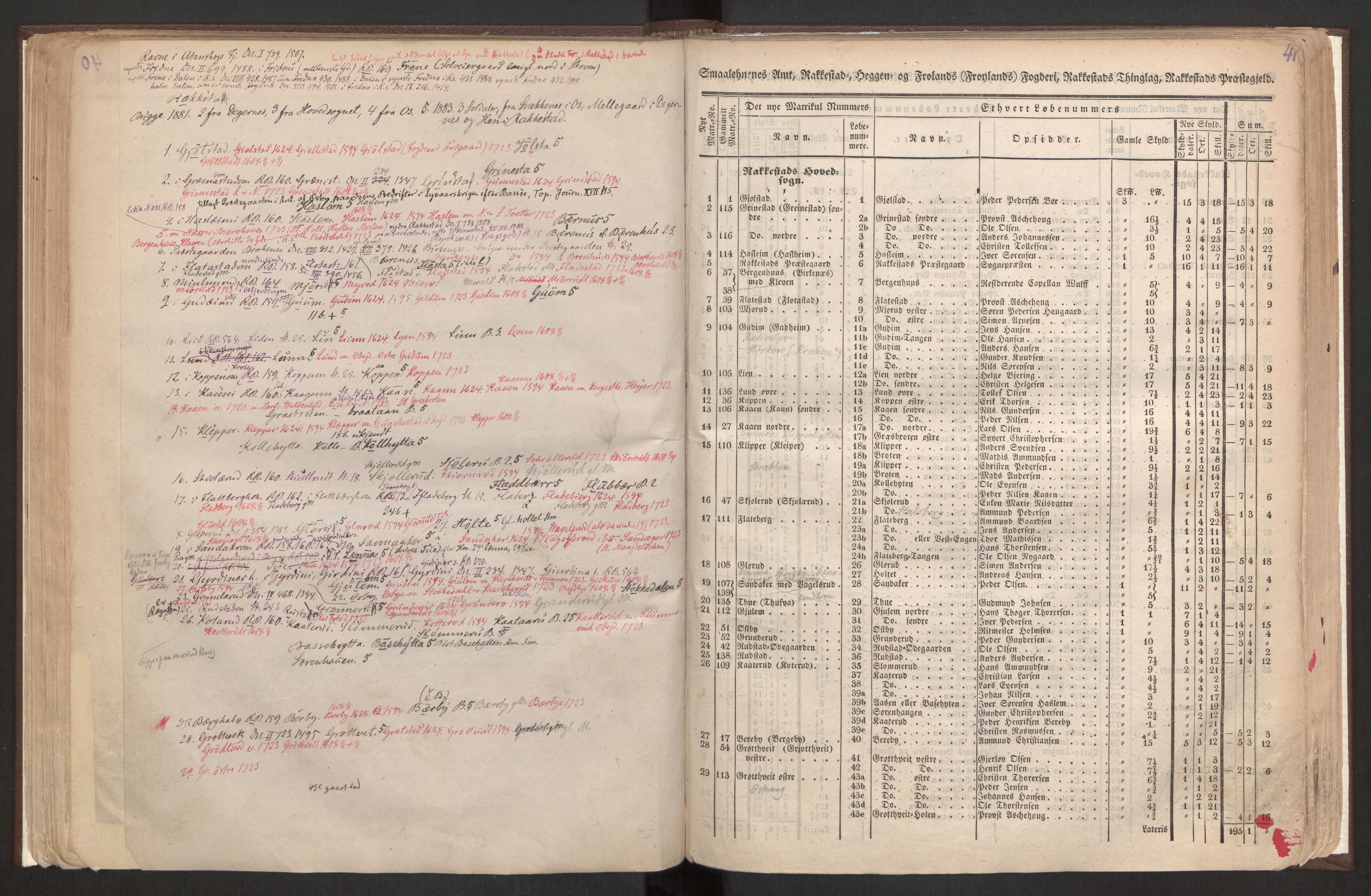 Rygh, AV/RA-PA-0034/F/Fb/L0001: Matrikkelen for 1838 - Smaalenes amt (Østfold fylke), 1838, s. 41b