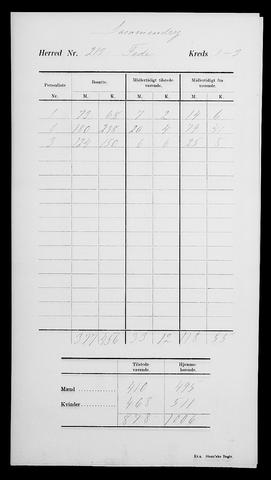 SAK, Folketelling 1900 for 1038 Feda herred, 1900, s. 4