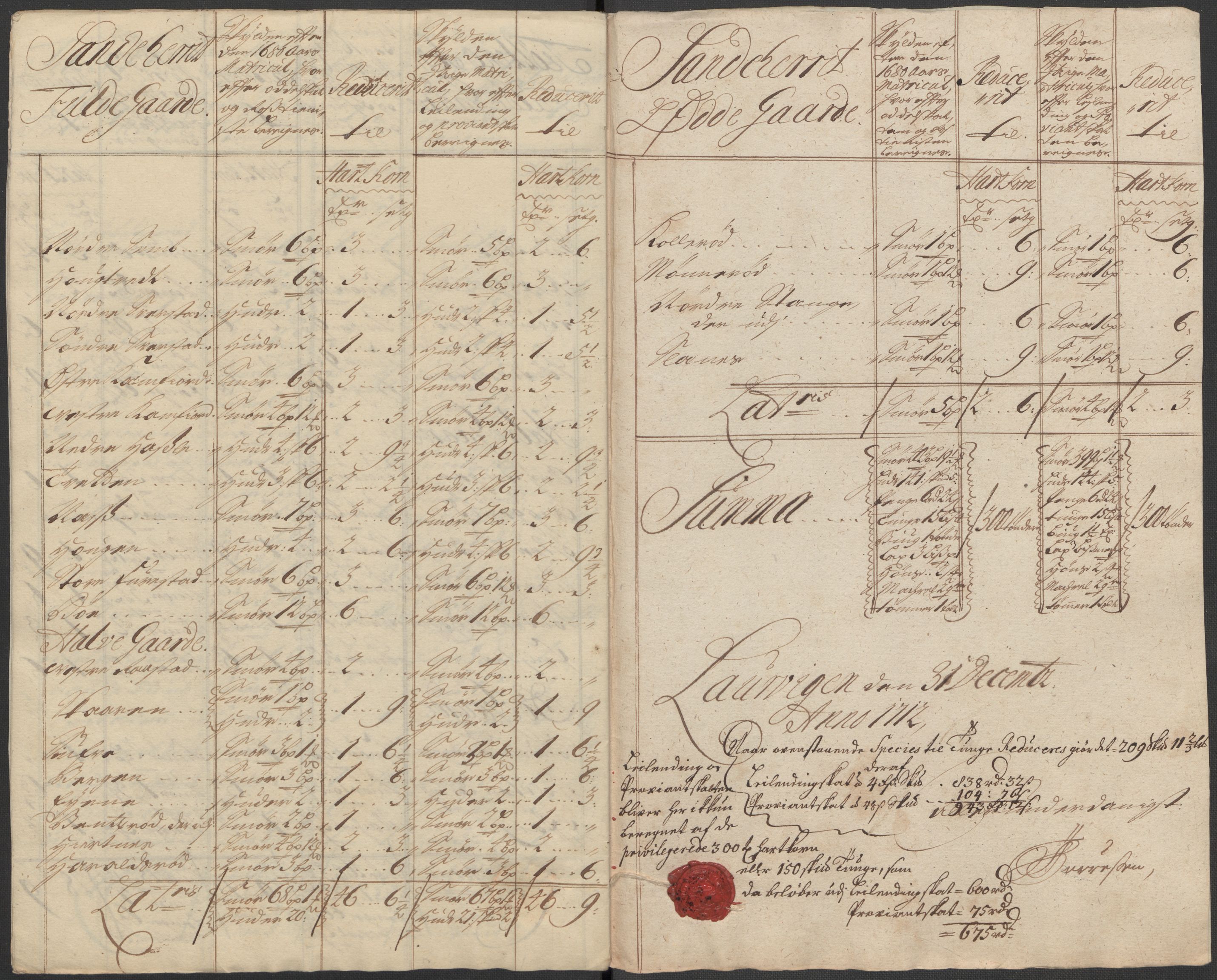 Rentekammeret inntil 1814, Reviderte regnskaper, Fogderegnskap, AV/RA-EA-4092/R33/L1984: Fogderegnskap Larvik grevskap, 1712, s. 255