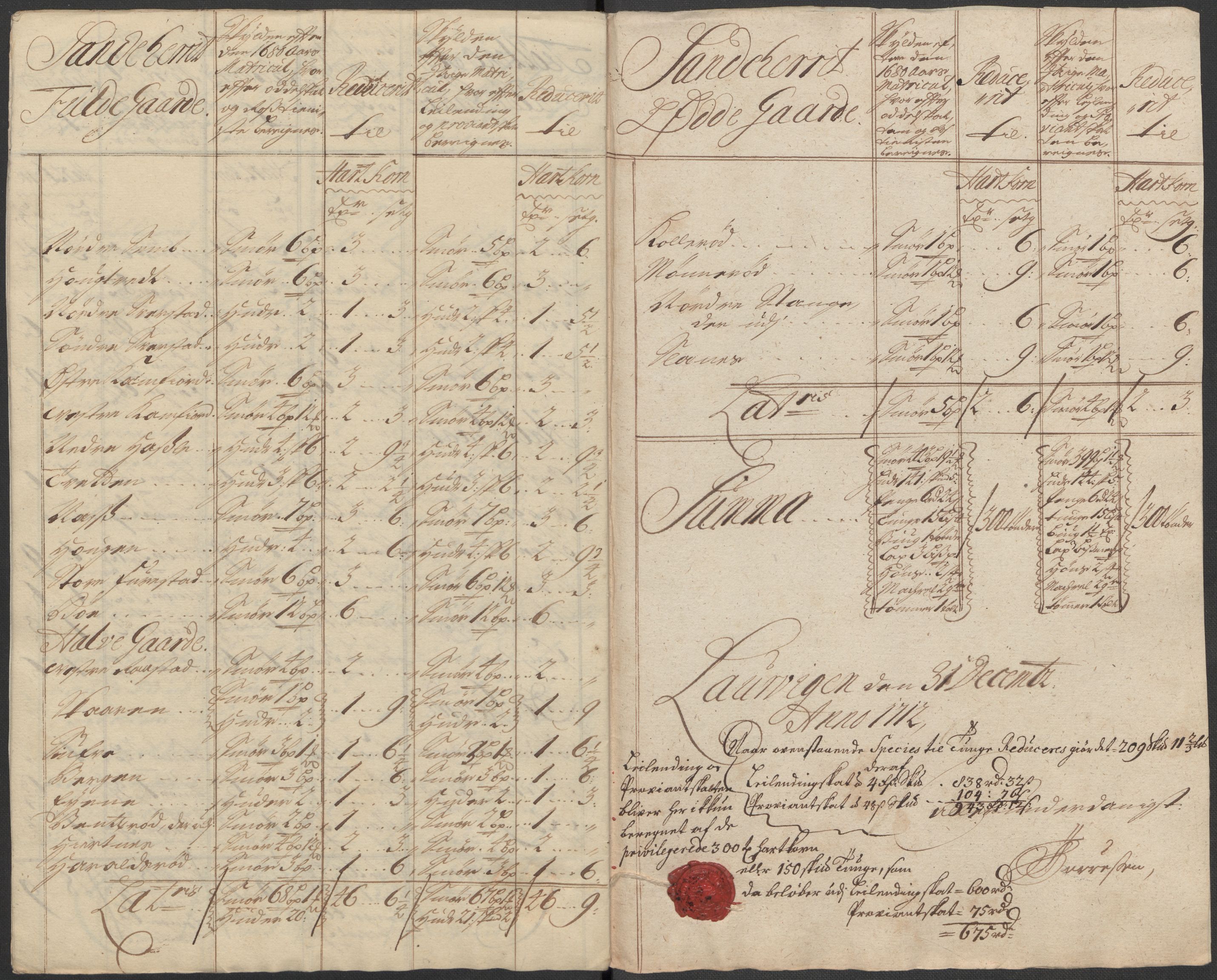 Rentekammeret inntil 1814, Reviderte regnskaper, Fogderegnskap, RA/EA-4092/R33/L1984: Fogderegnskap Larvik grevskap, 1712, s. 255