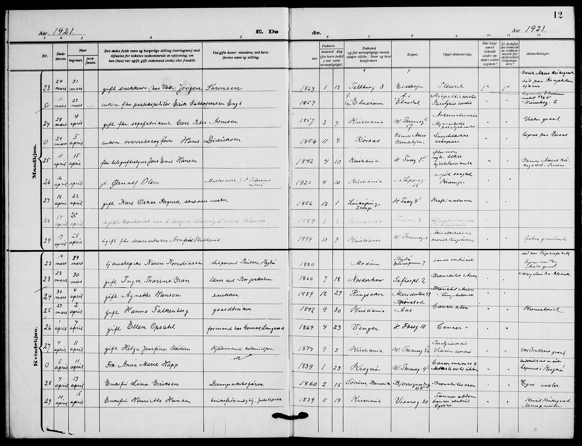 Gamle Aker prestekontor Kirkebøker, AV/SAO-A-10617a/F/L0016: Ministerialbok nr. 16, 1919-1931, s. 12