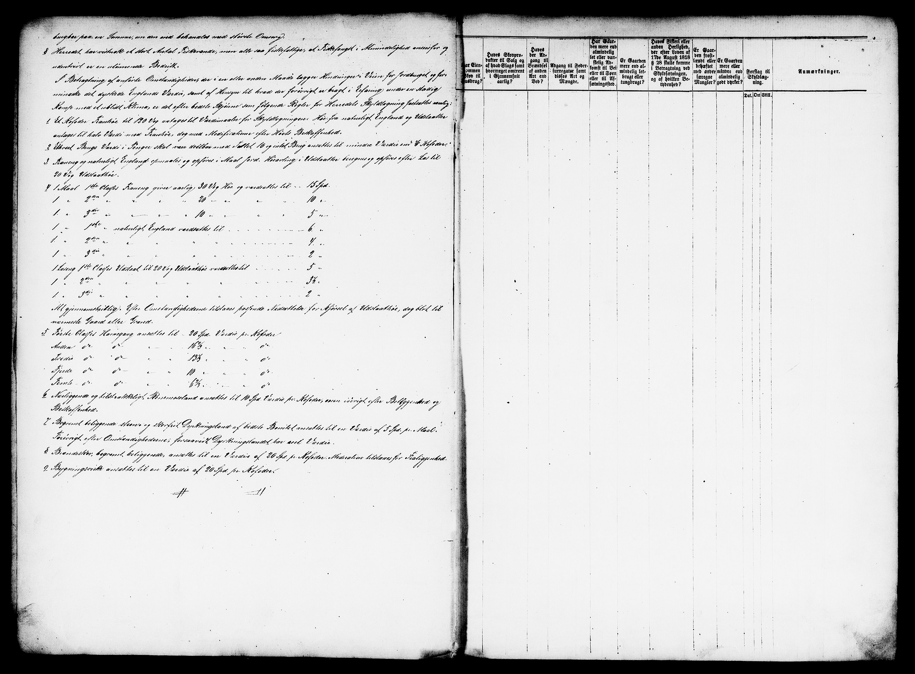 Matrikkelrevisjonen av 1863, AV/RA-S-1530/F/Fe/L0327: Rørås, 1863